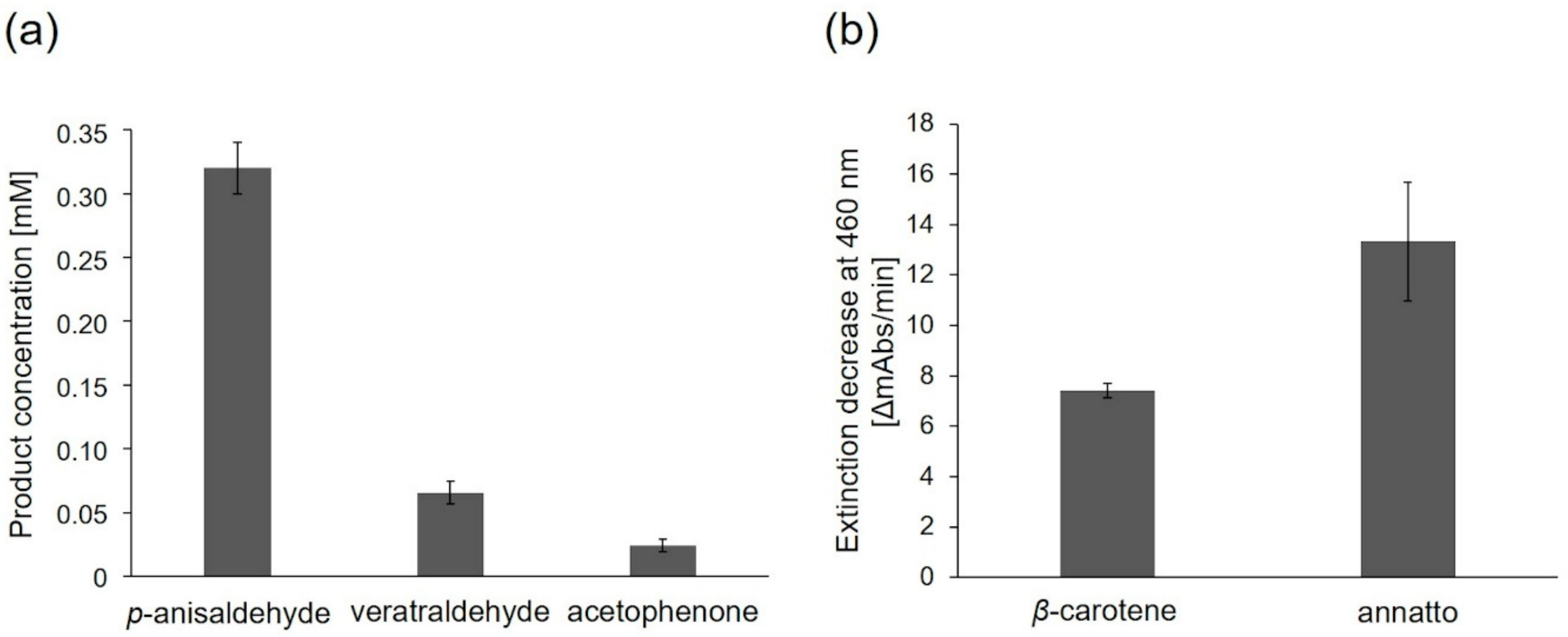 Molecules 25 01536 g007 Molecules 25 01536 g007