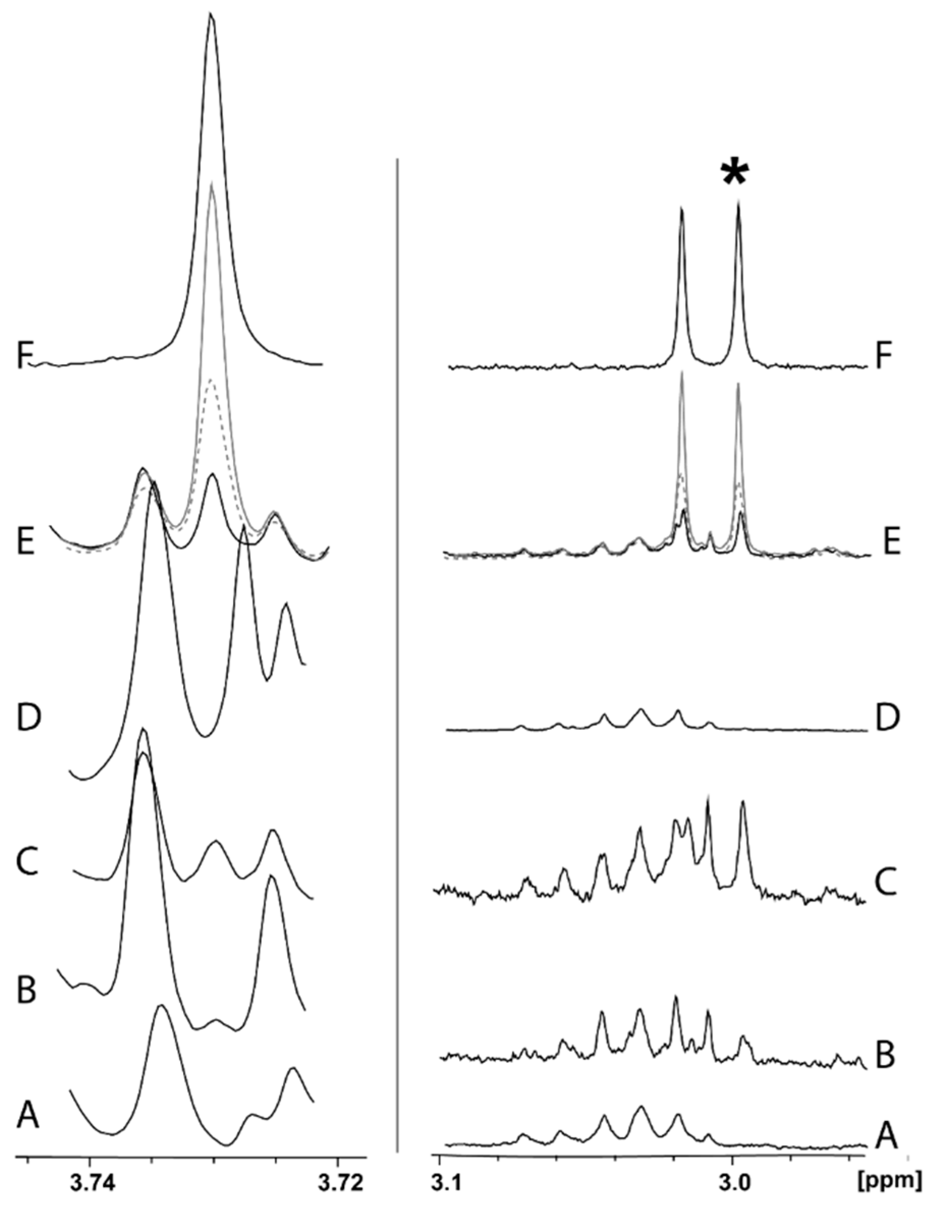Molecules 25 01546 g002 Molecules 25 01546 g002