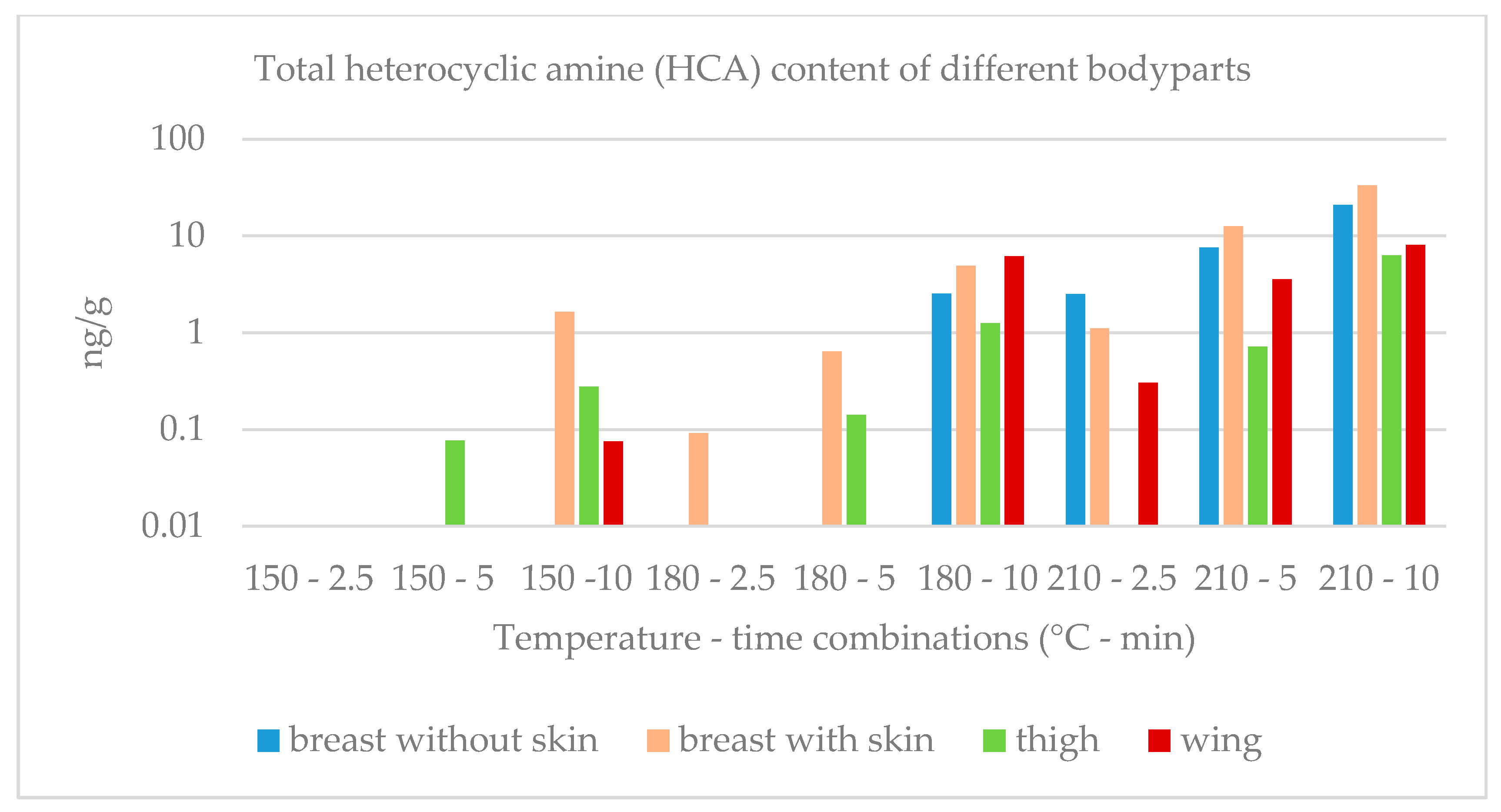 Molecules 25 01547 g001 Molecules 25 01547 g001