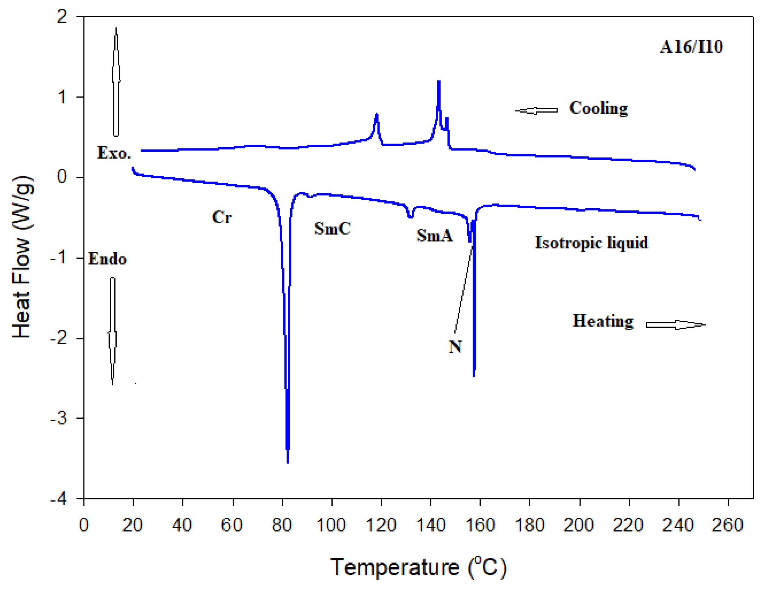 Molecules 25 01549 g004 Molecules 25 01549 g004