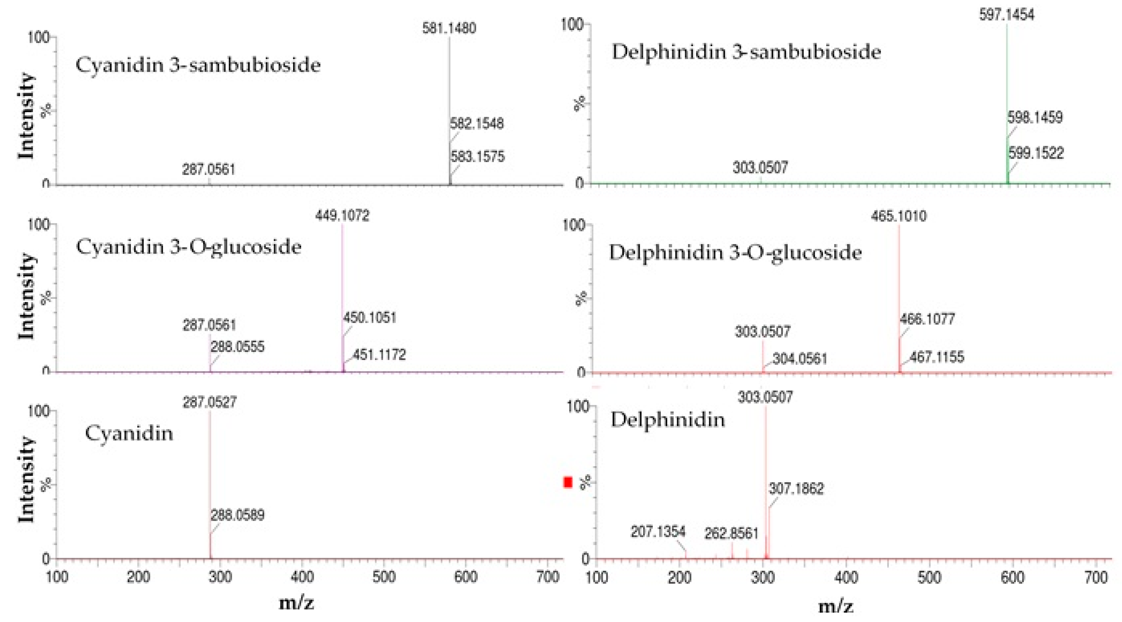 Molecules 25 01555 g002