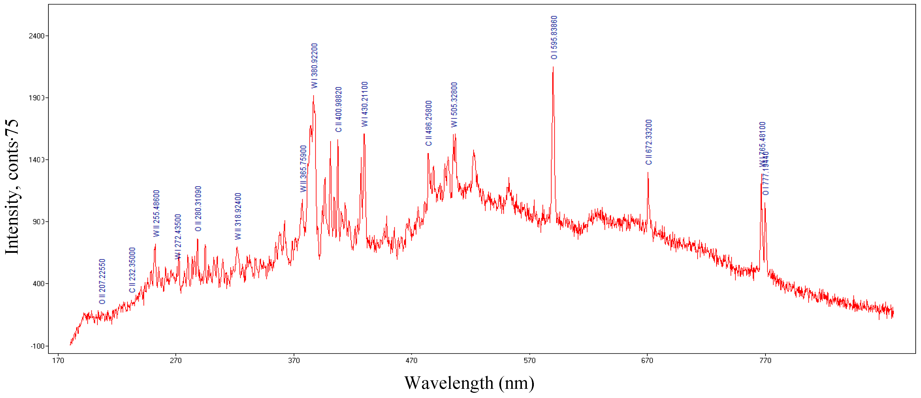 Molecules 25 01558 g004 Molecules 25 01558 g004