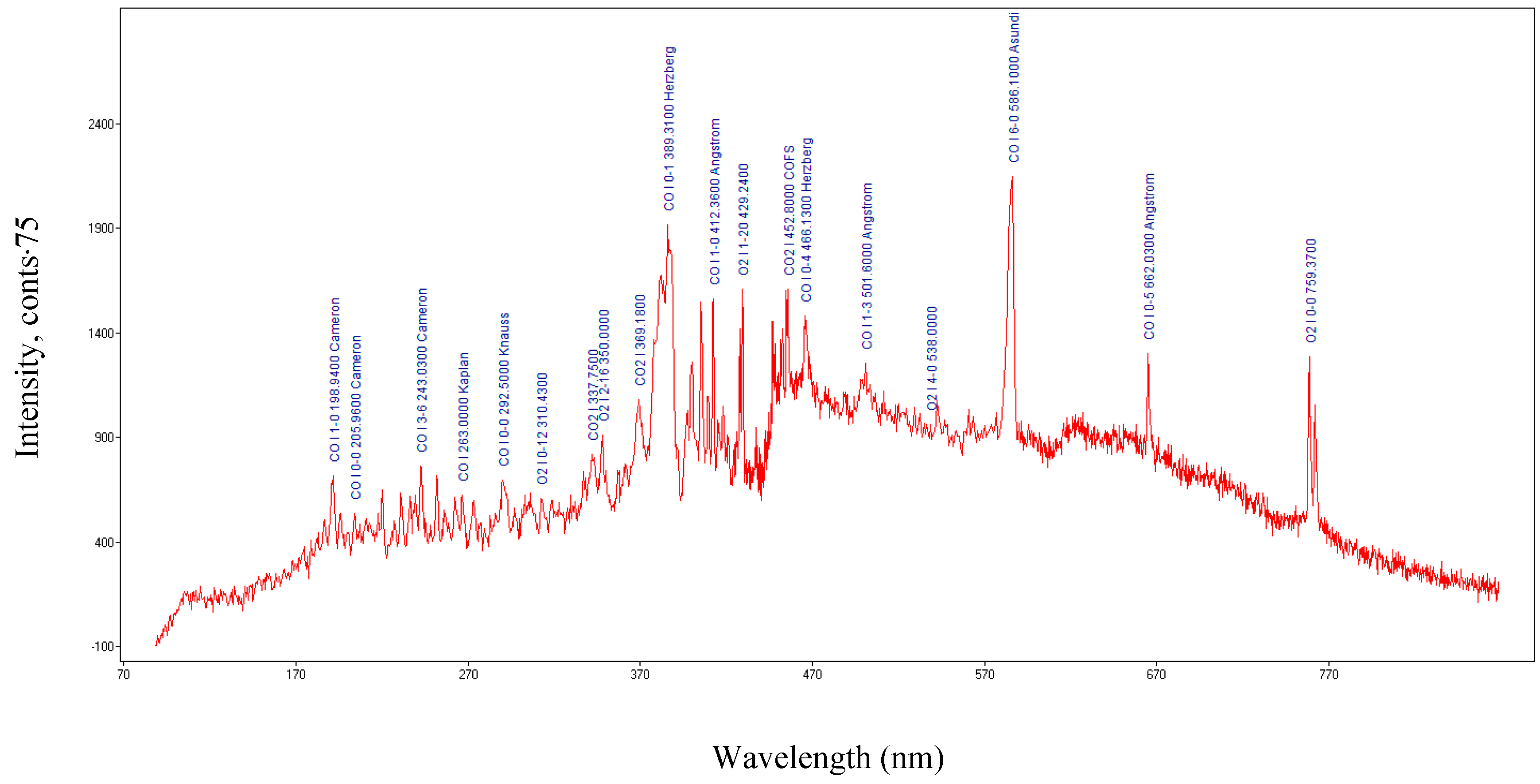 Molecules 25 01558 g005 Molecules 25 01558 g005