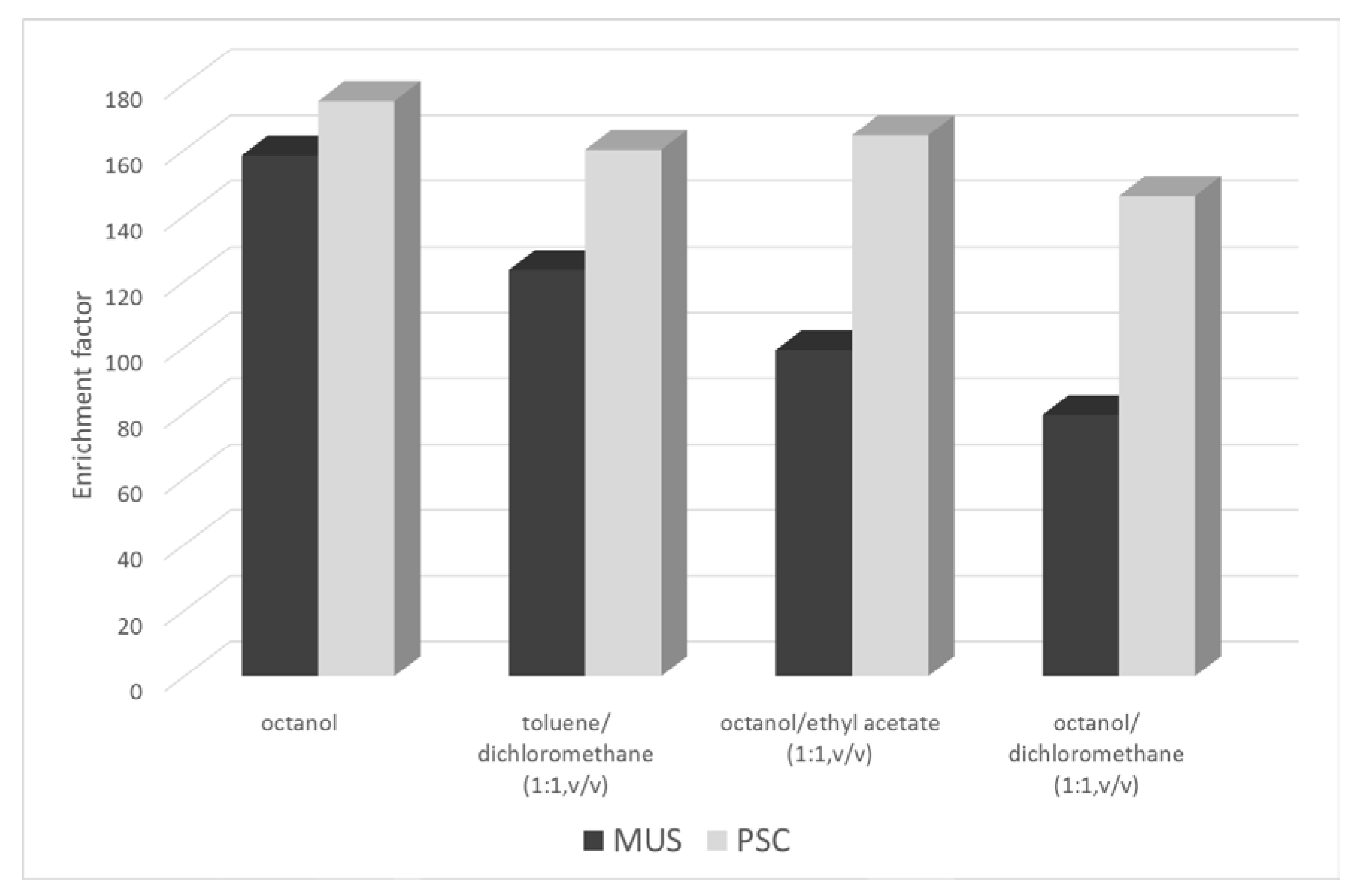 Molecules 25 01566 g001