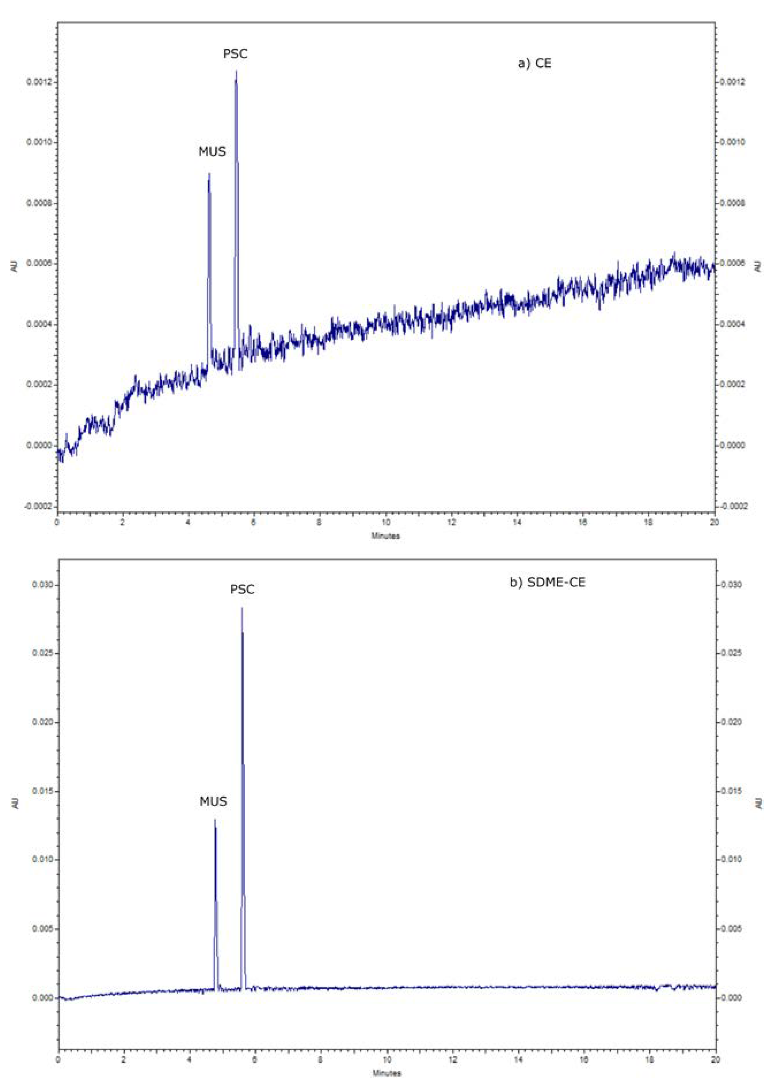 Molecules 25 01566 g003