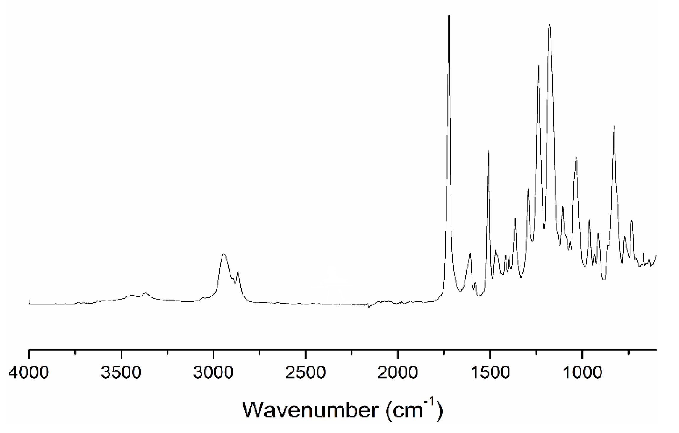Molecules 25 01568 g001 Molecules 25 01568 g001