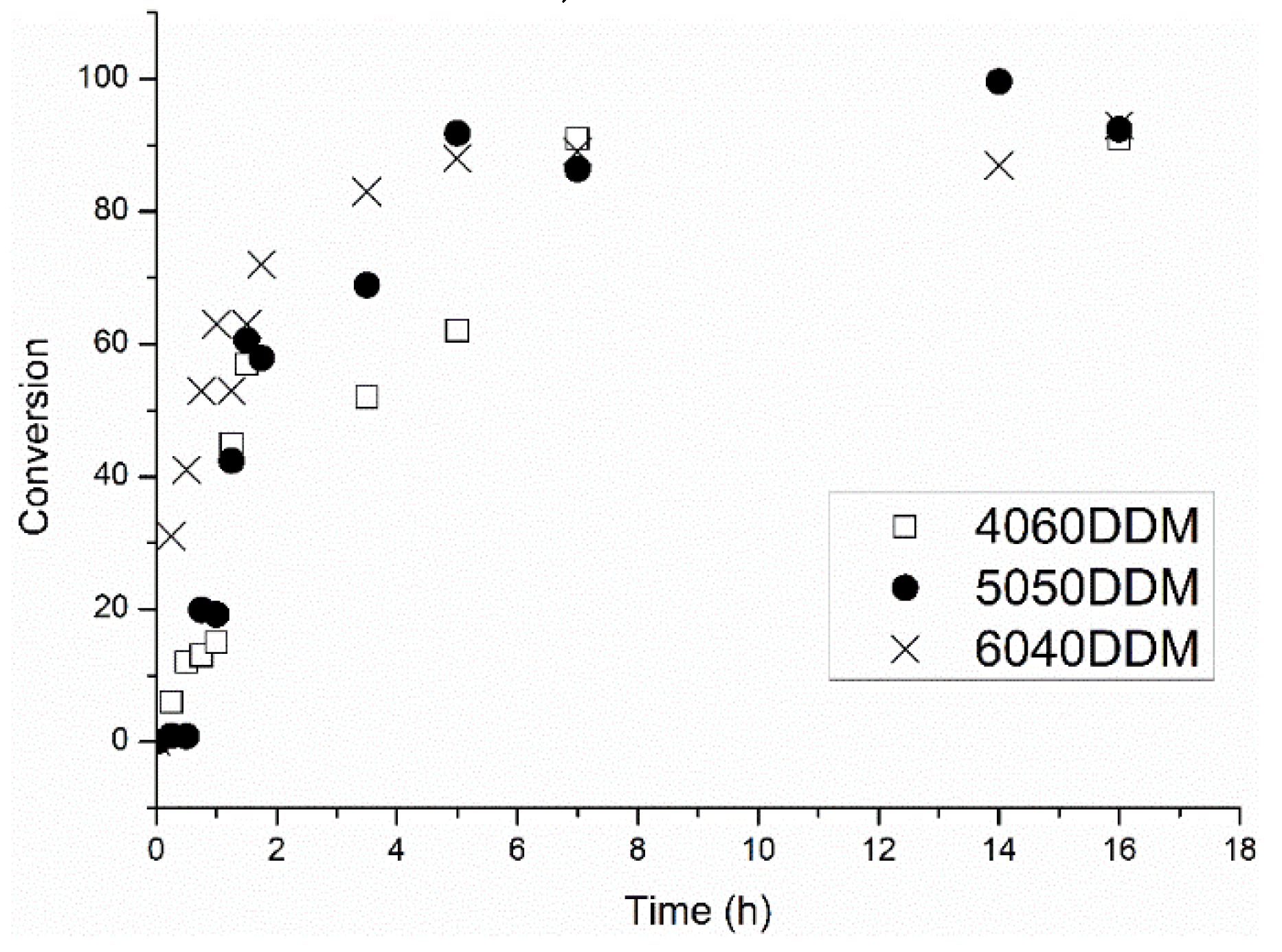 Molecules 25 01568 g003 Molecules 25 01568 g003