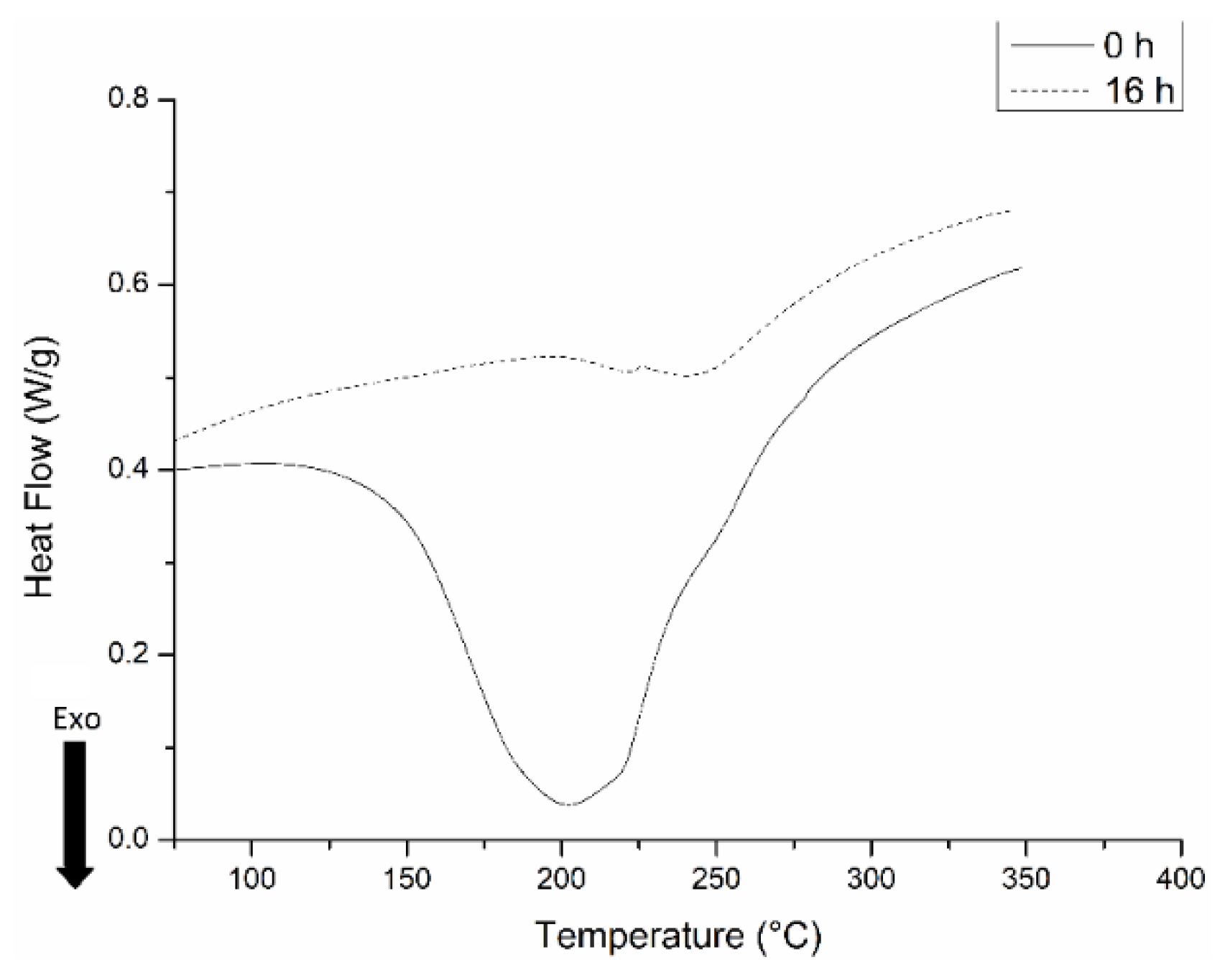 Molecules 25 01568 g004 Molecules 25 01568 g004