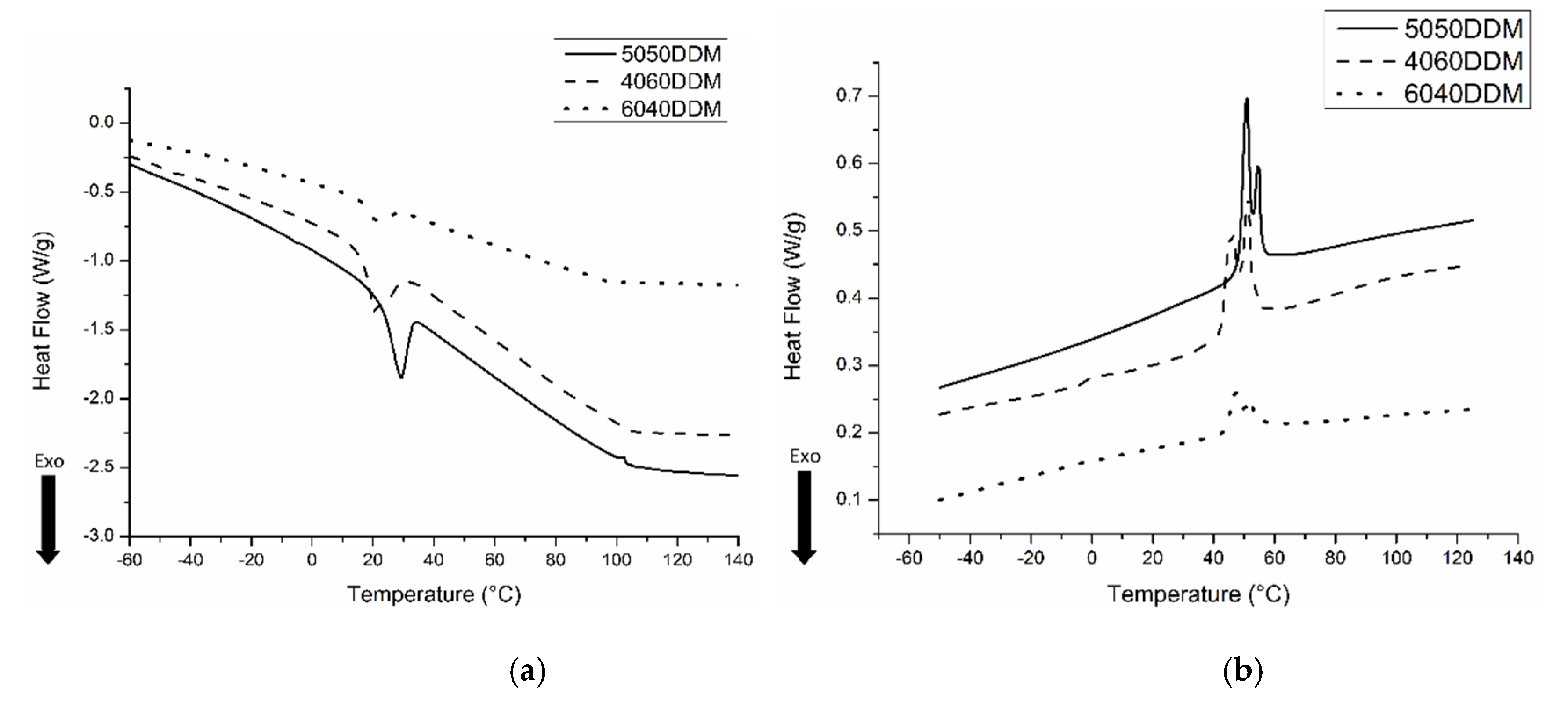 Molecules 25 01568 g005 Molecules 25 01568 g005