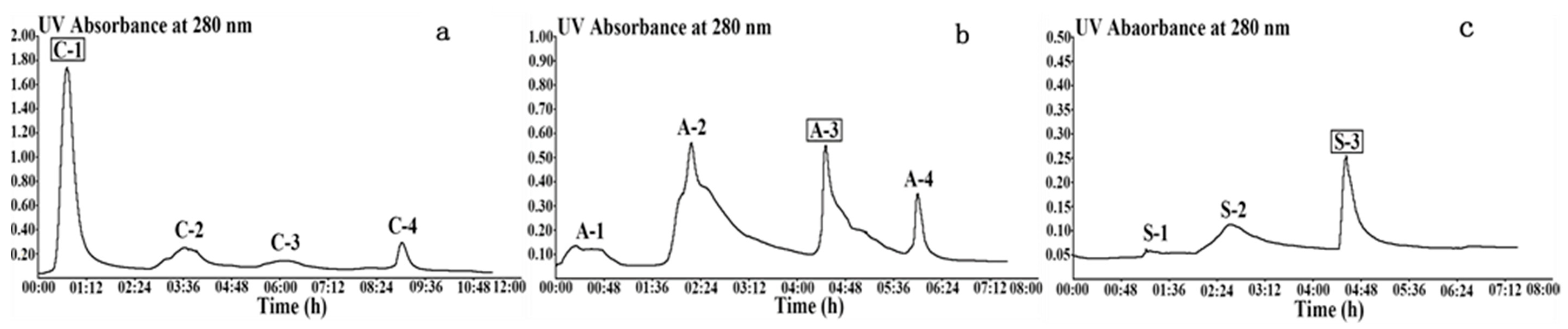 Molecules 25 01572 g001 Molecules 25 01572 g001