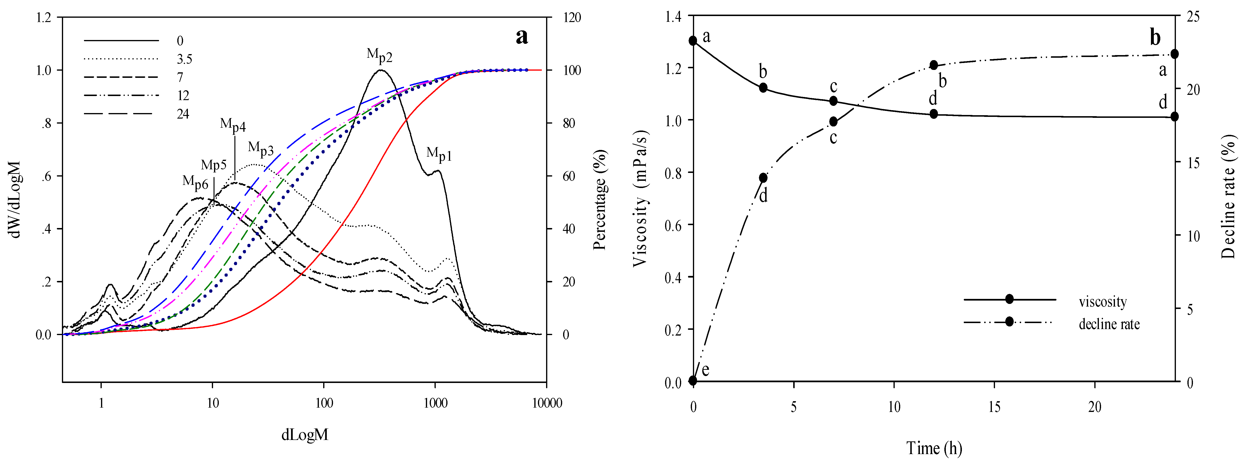 Molecules 25 01572 g003 Molecules 25 01572 g003