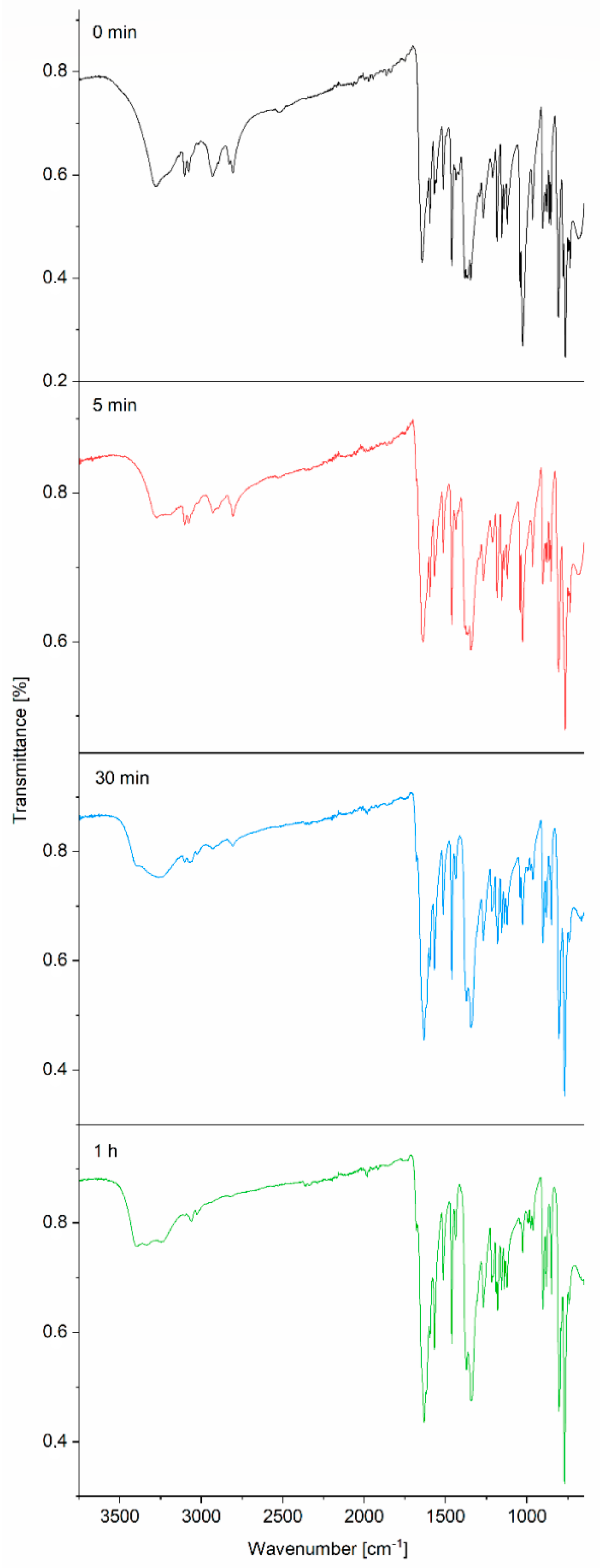Molecules 25 01573 g011 Molecules 25 01573 g011