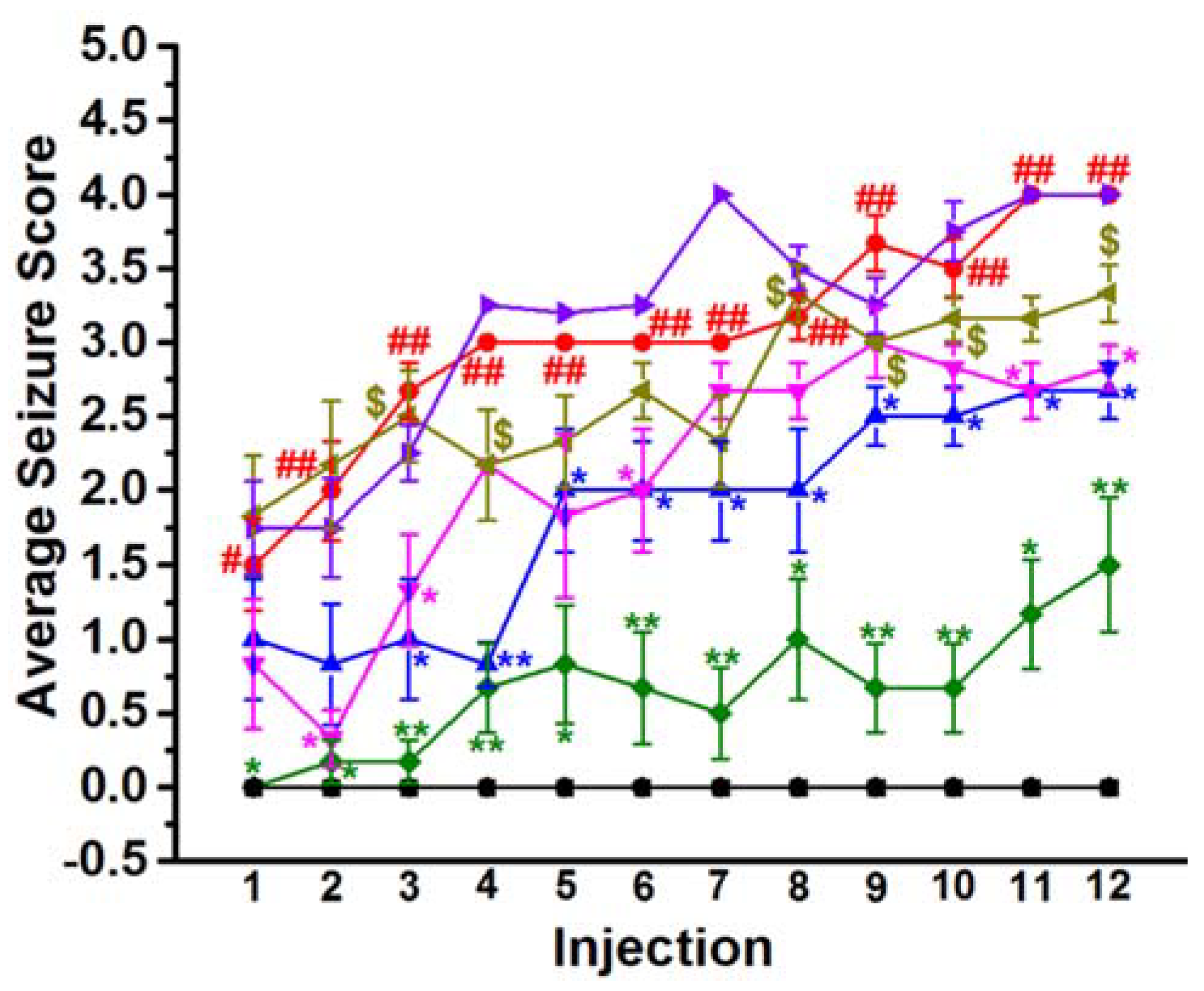 Molecules 25 01575 g001