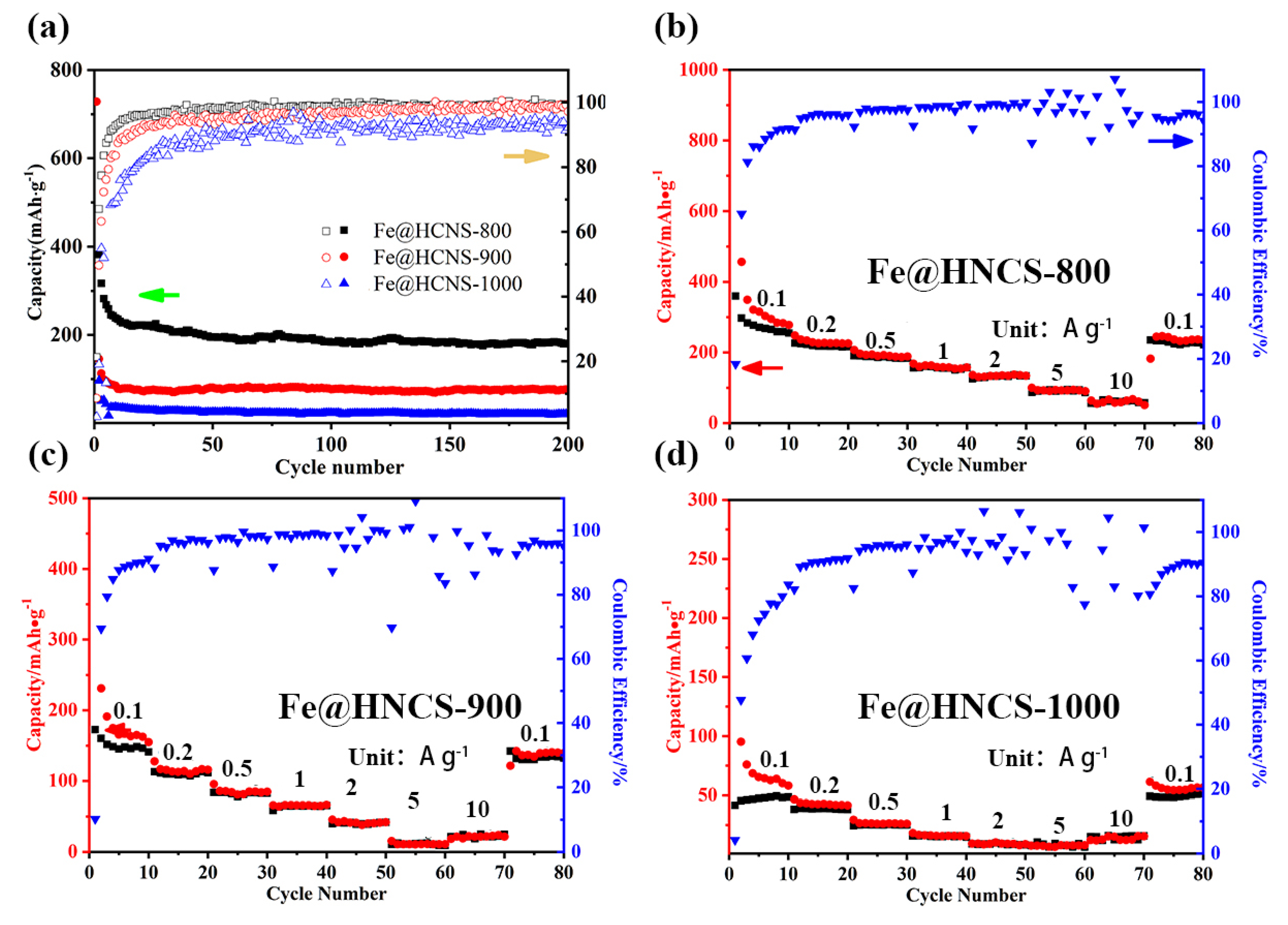 Molecules 25 01585 g005 Molecules 25 01585 g005