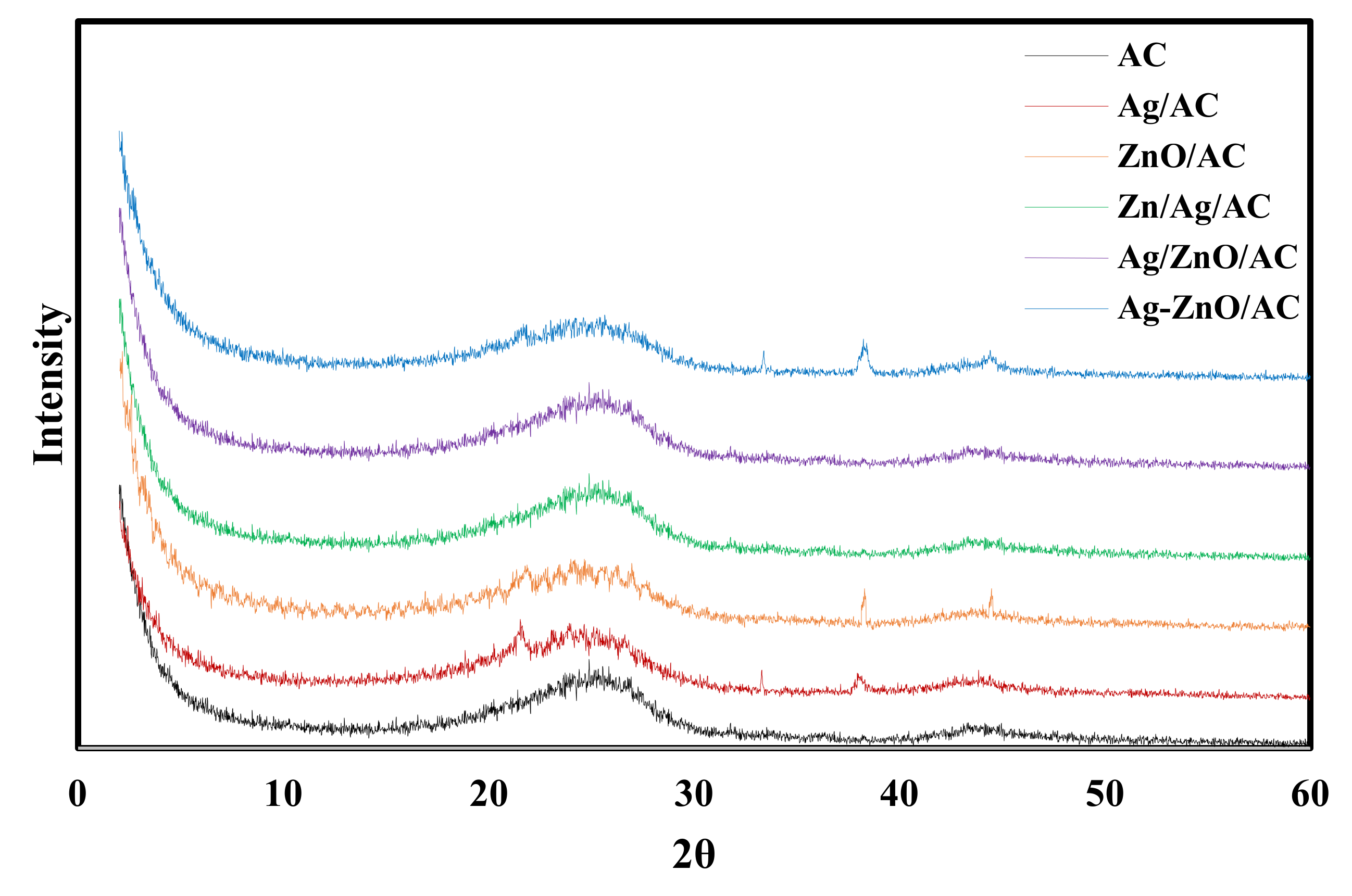 Molecules 25 01586 g005 Molecules 25 01586 g005
