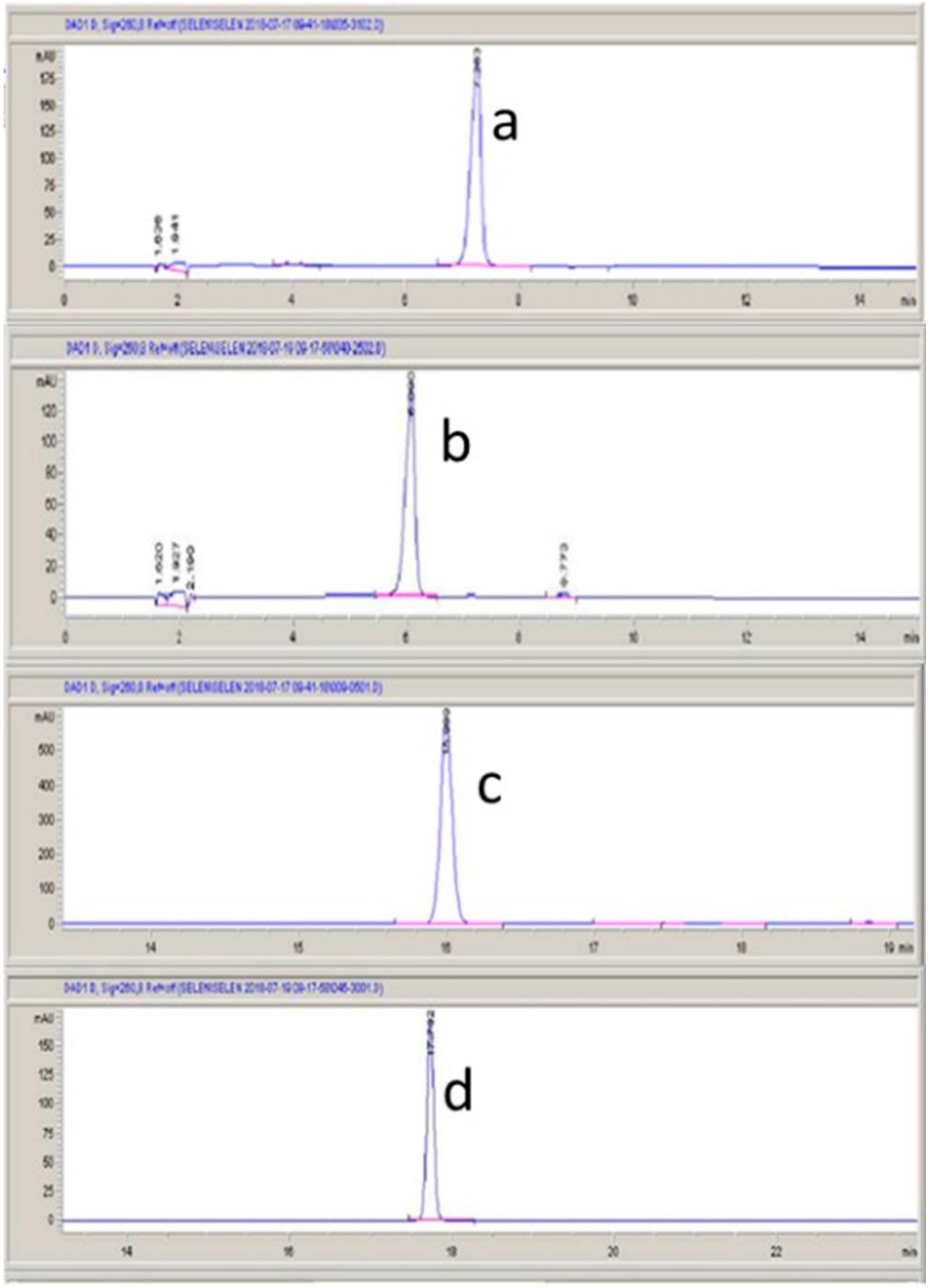 Molecules 25 01587 g001