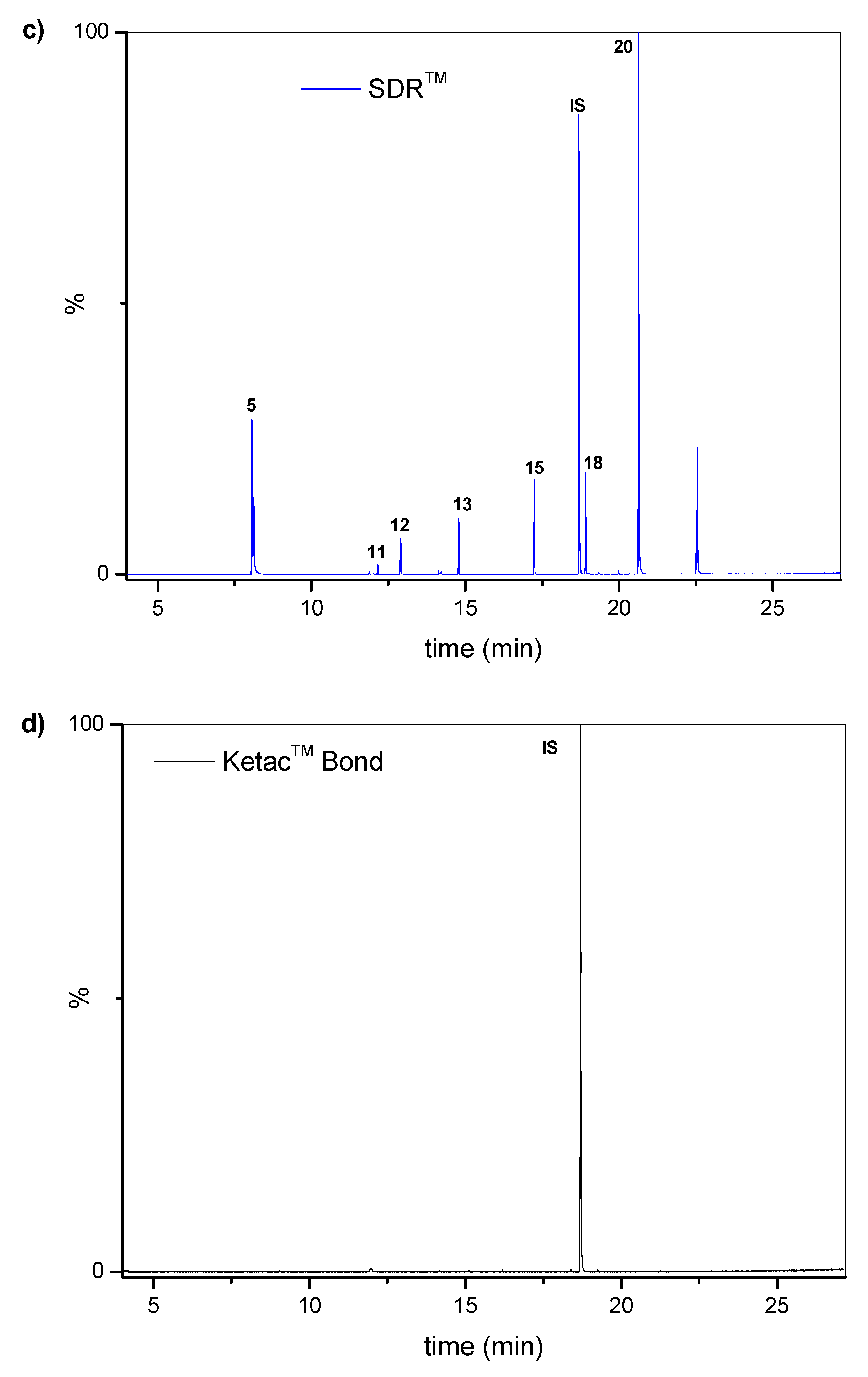 Molecules 25 01593 g001b Molecules 25 01593 g001b