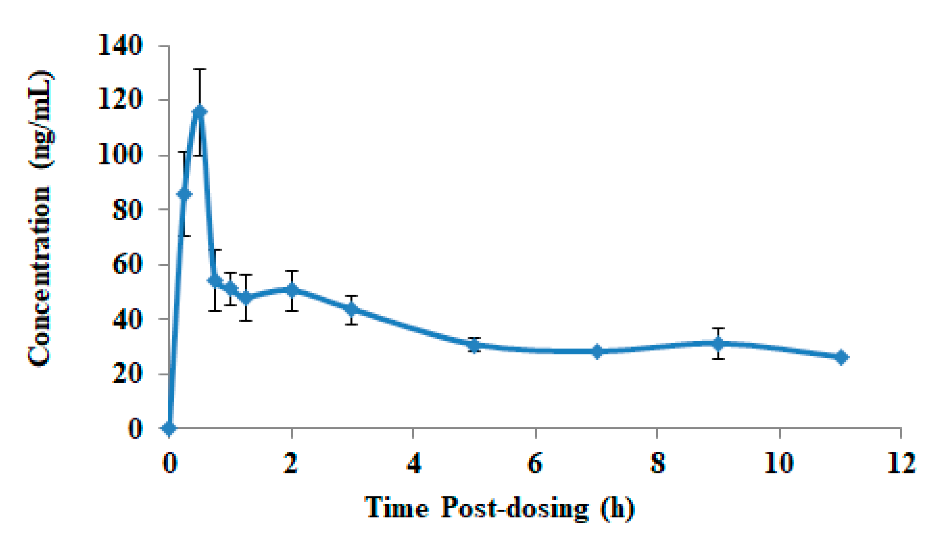 Molecules 25 01600 g005 Molecules 25 01600 g005
