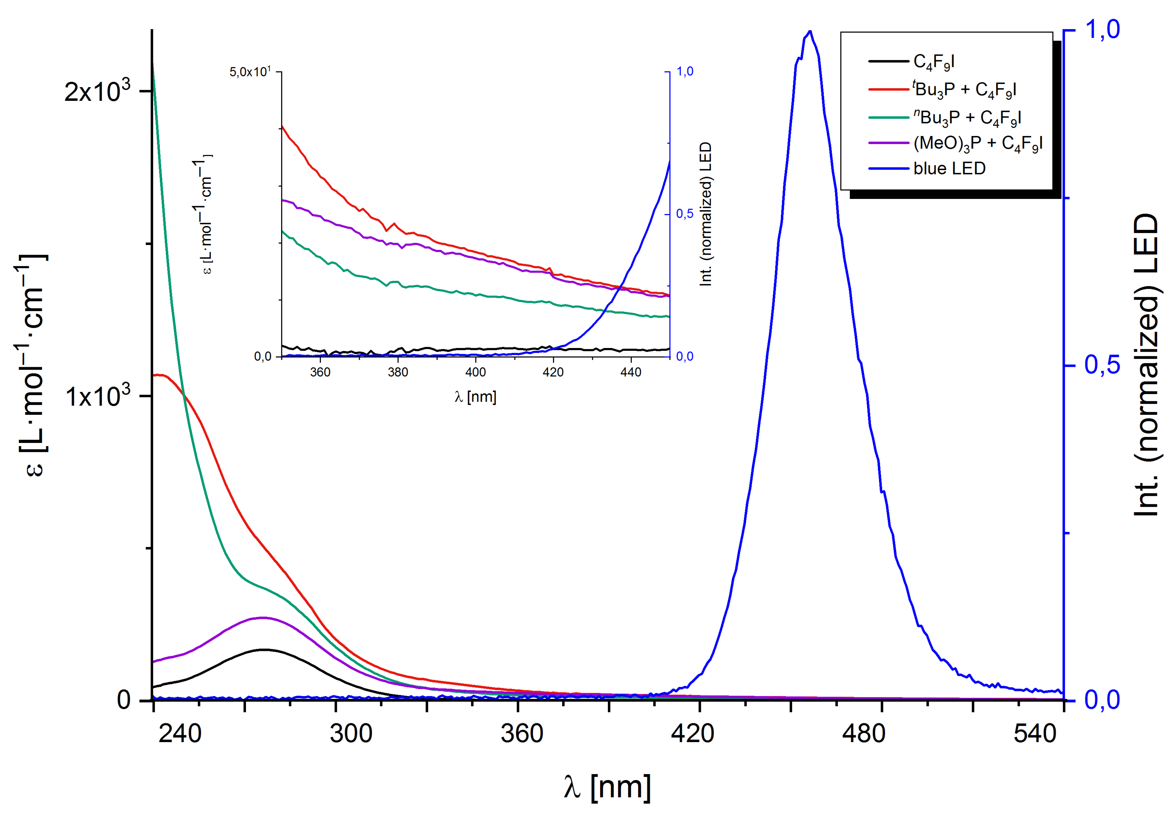 Molecules 25 01606 g001 Molecules 25 01606 g001