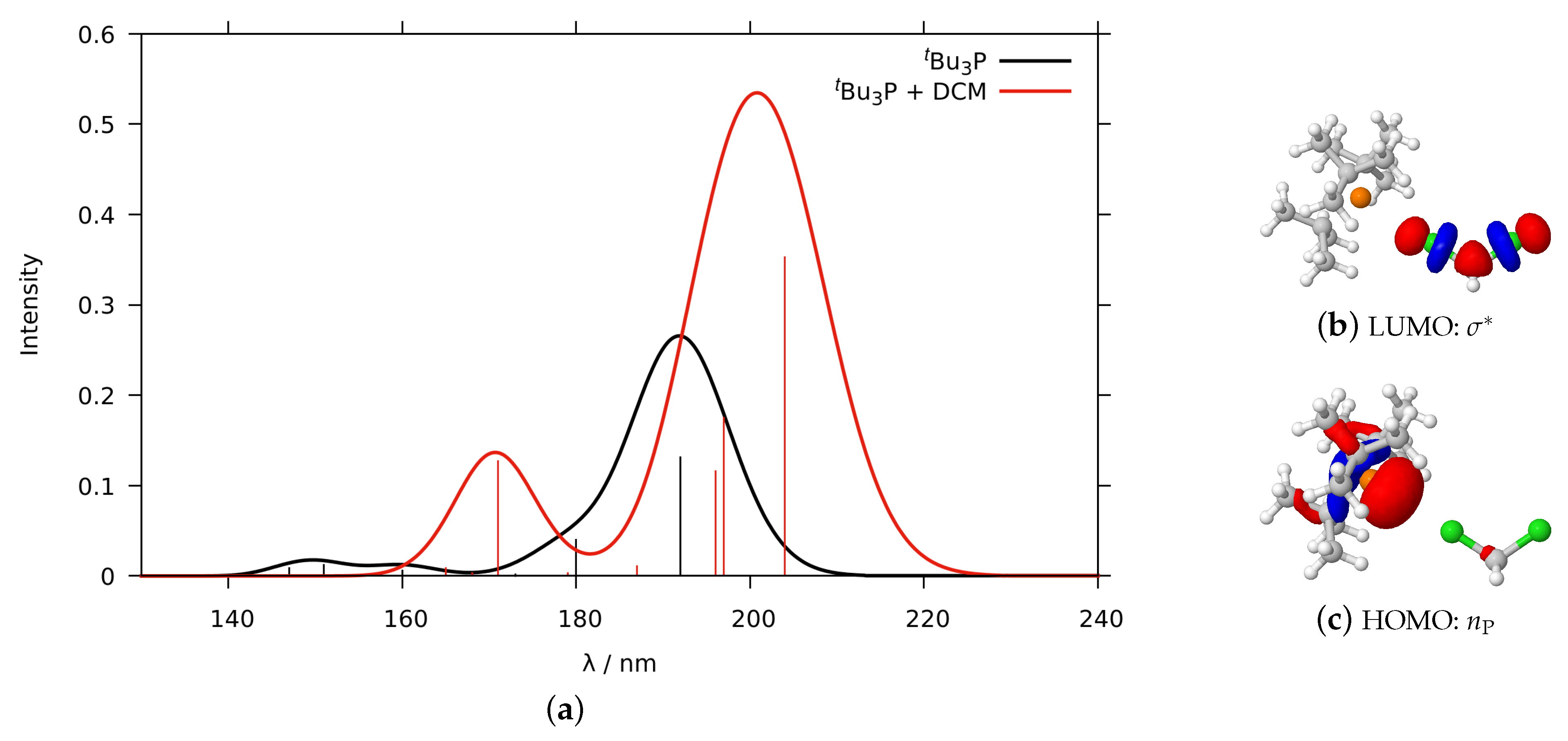 Molecules 25 01606 g003 Molecules 25 01606 g003