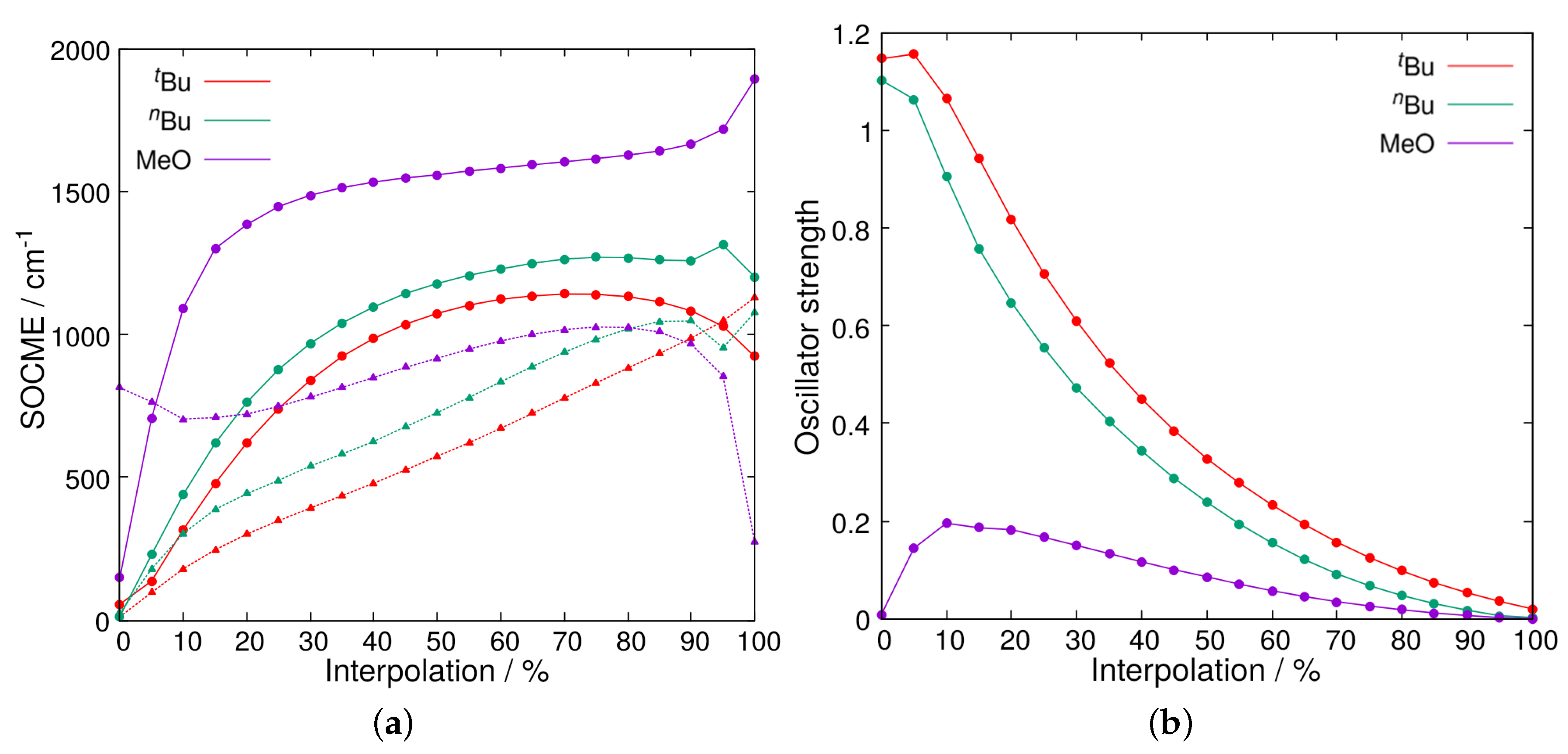 Molecules 25 01606 g009 Molecules 25 01606 g009