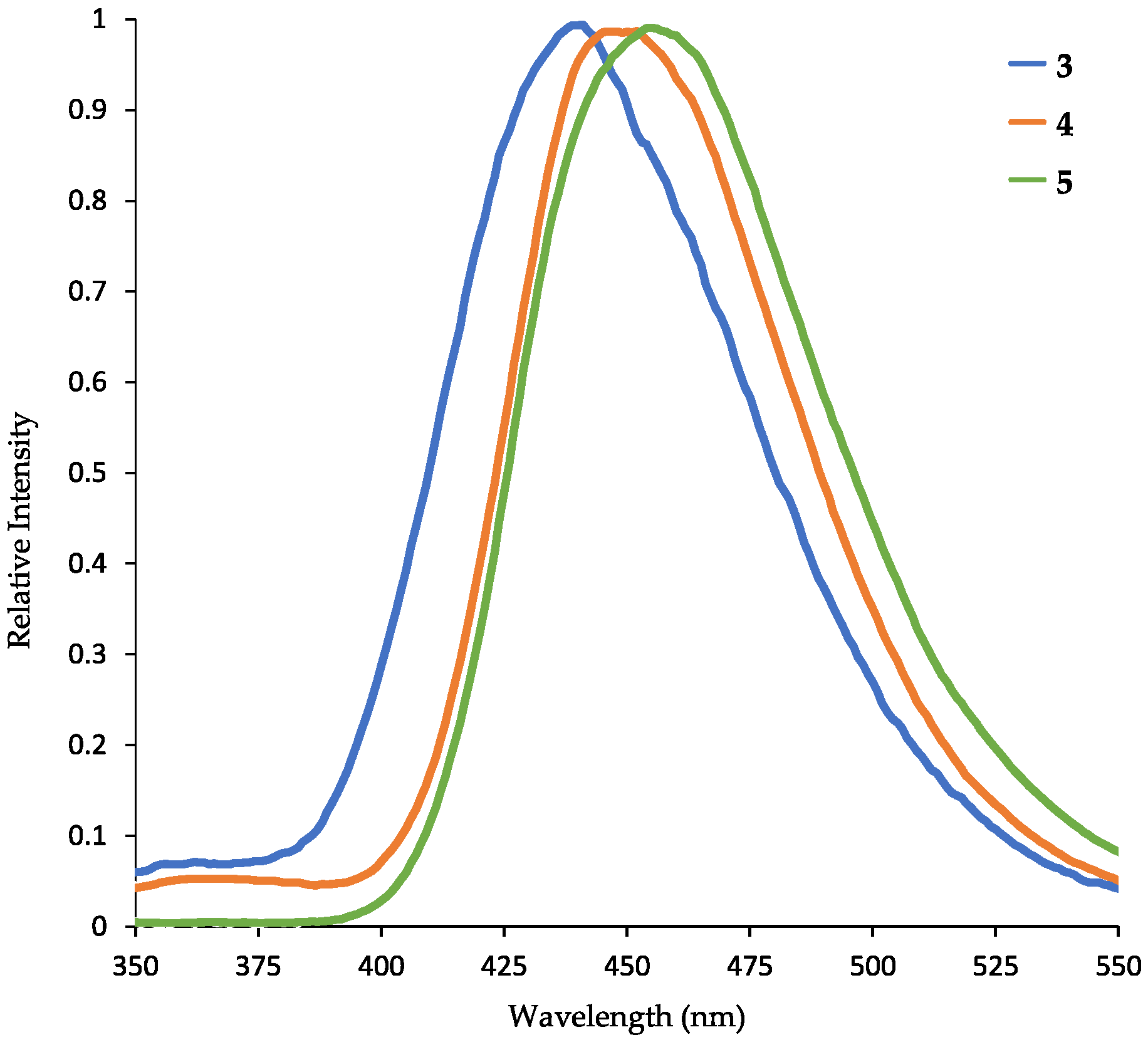 Molecules 25 01608 g008 Molecules 25 01608 g008