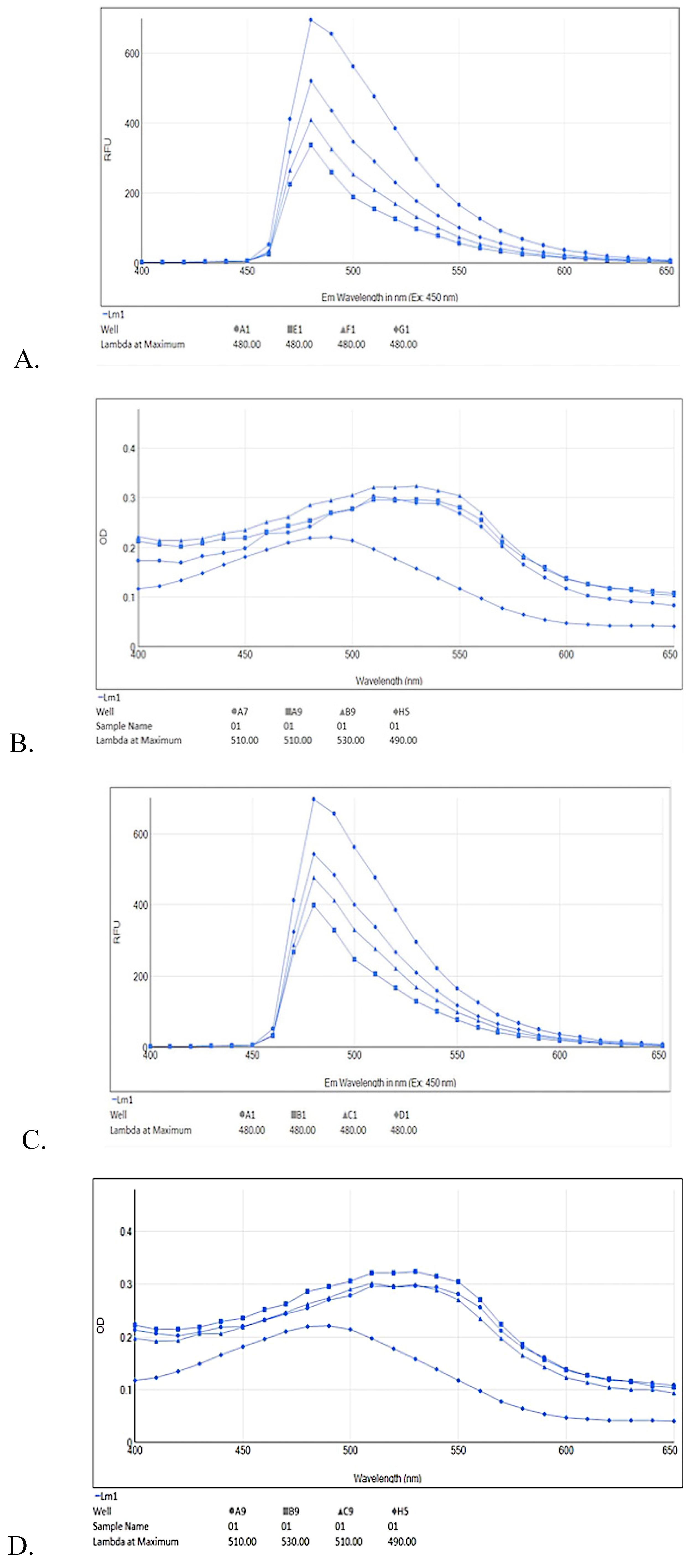 Molecules 25 01609 g006a