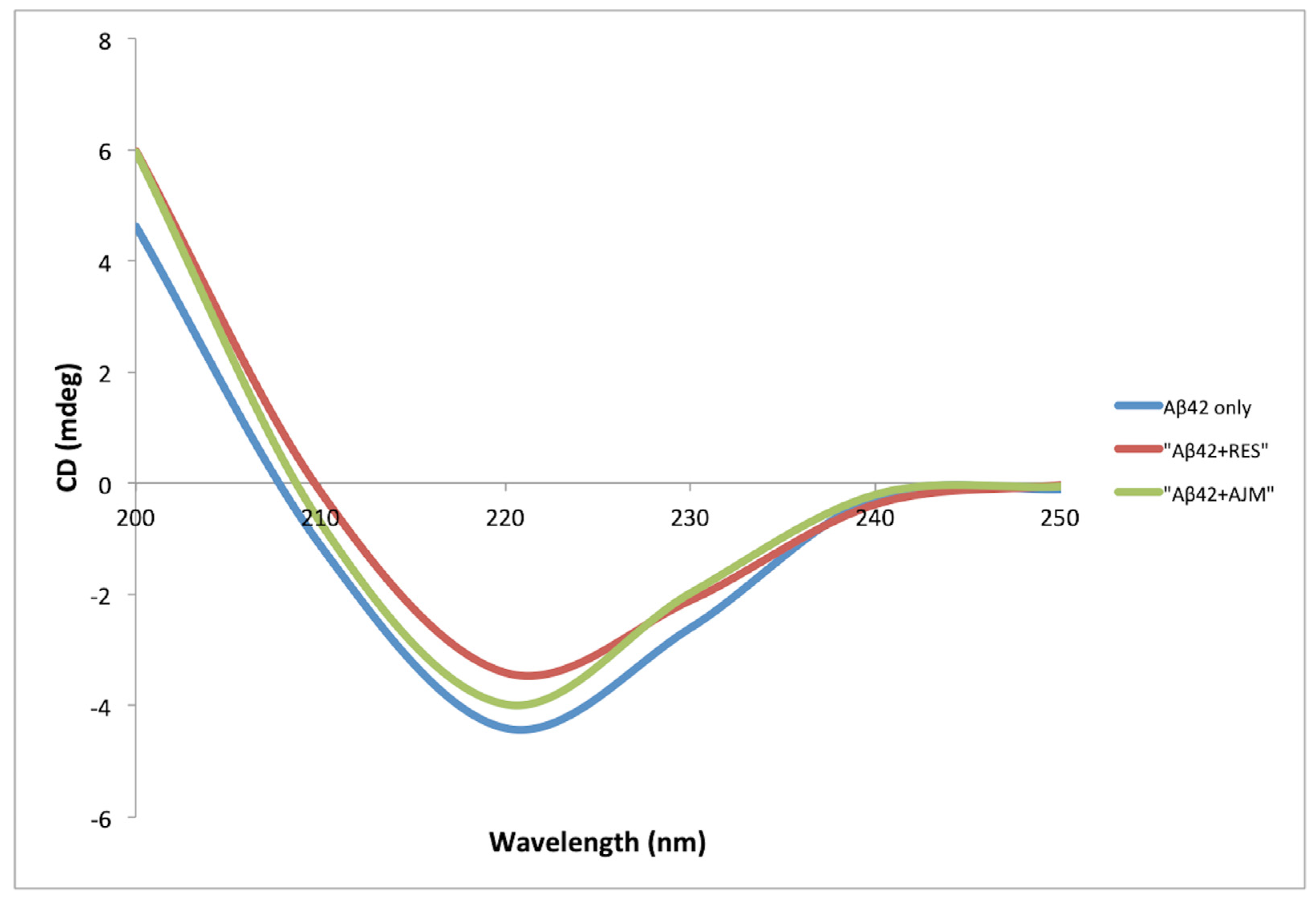 Molecules 25 01609 g007
