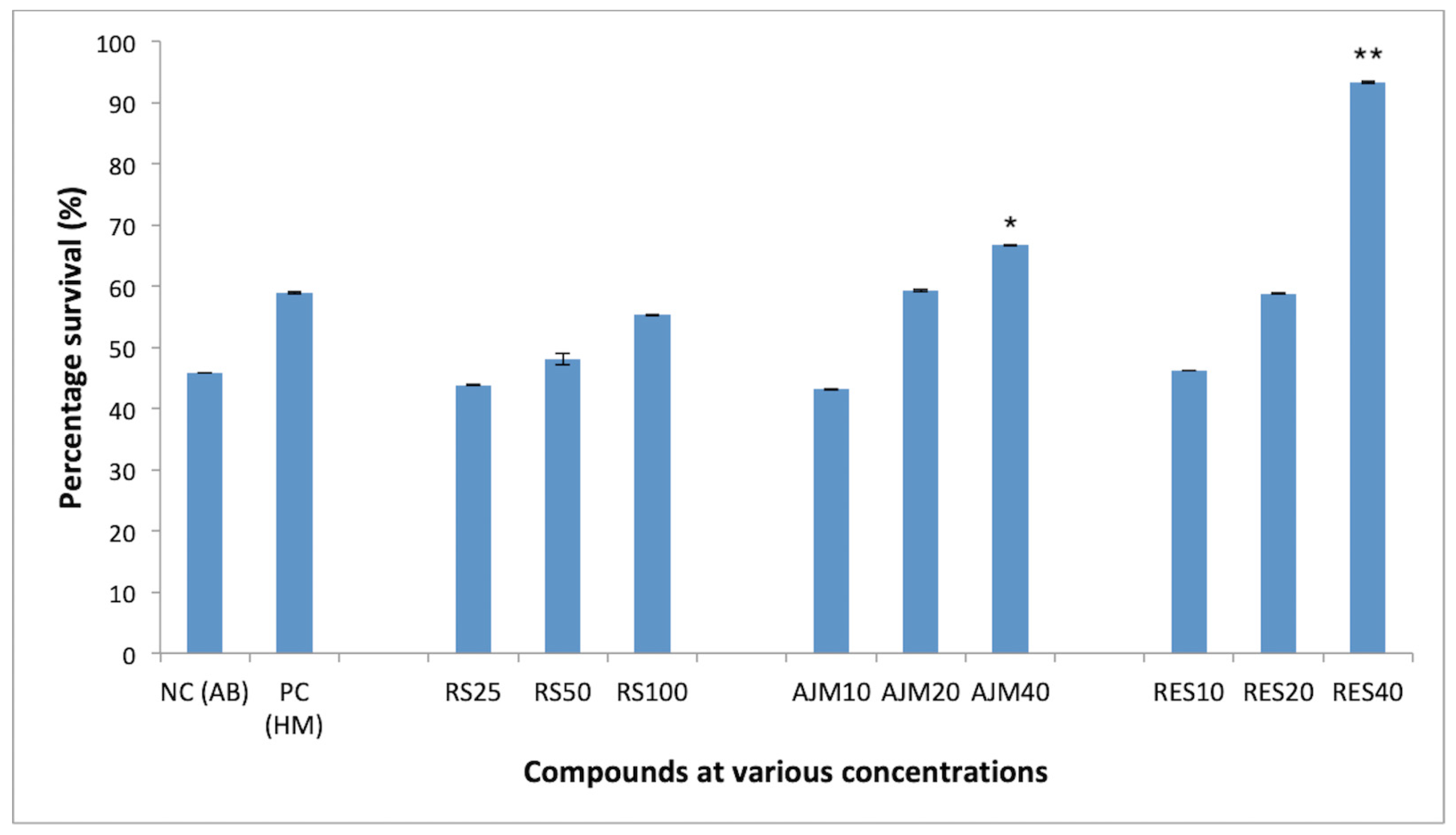 Molecules 25 01609 g009