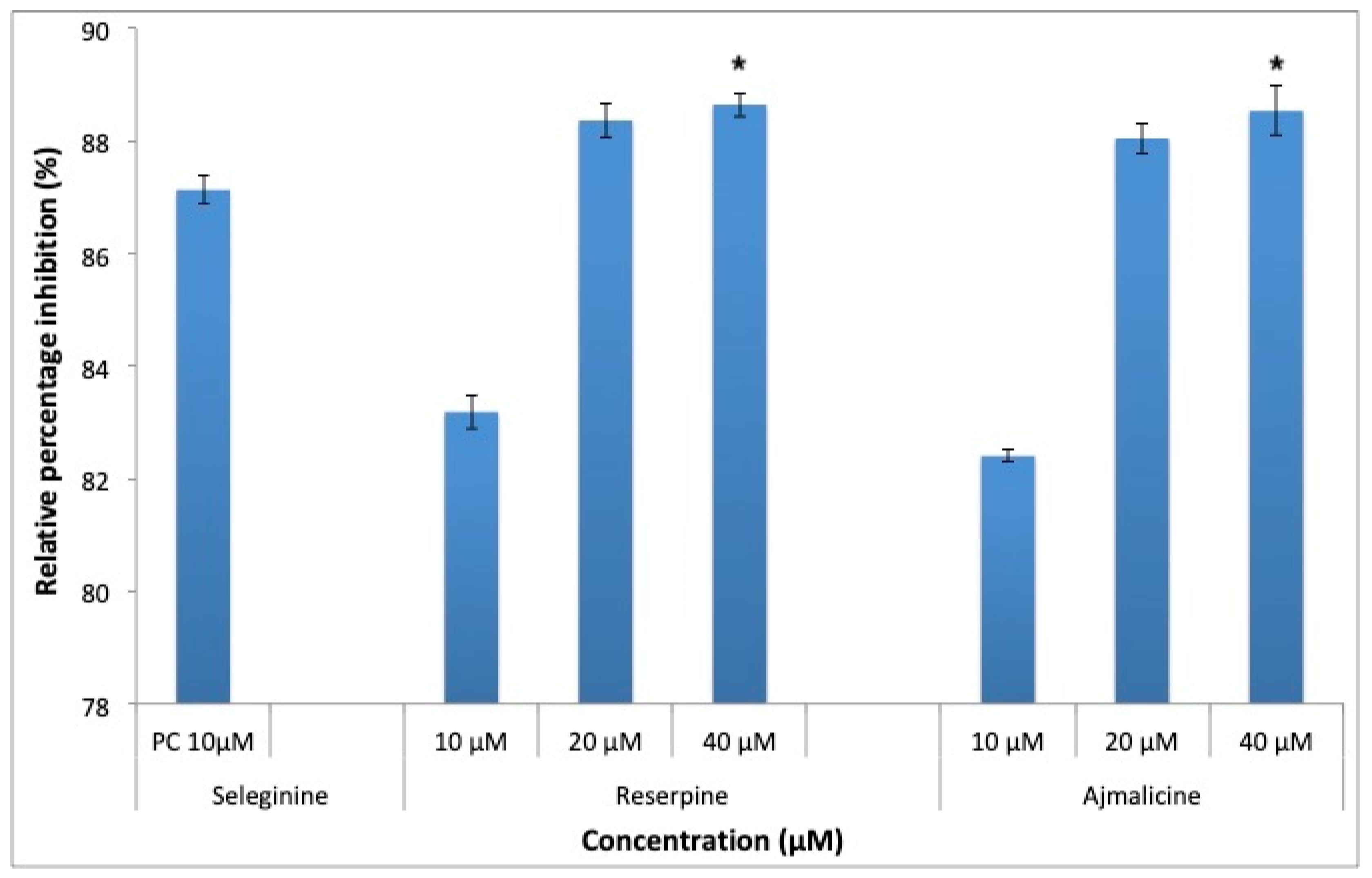 Molecules 25 01609 g013