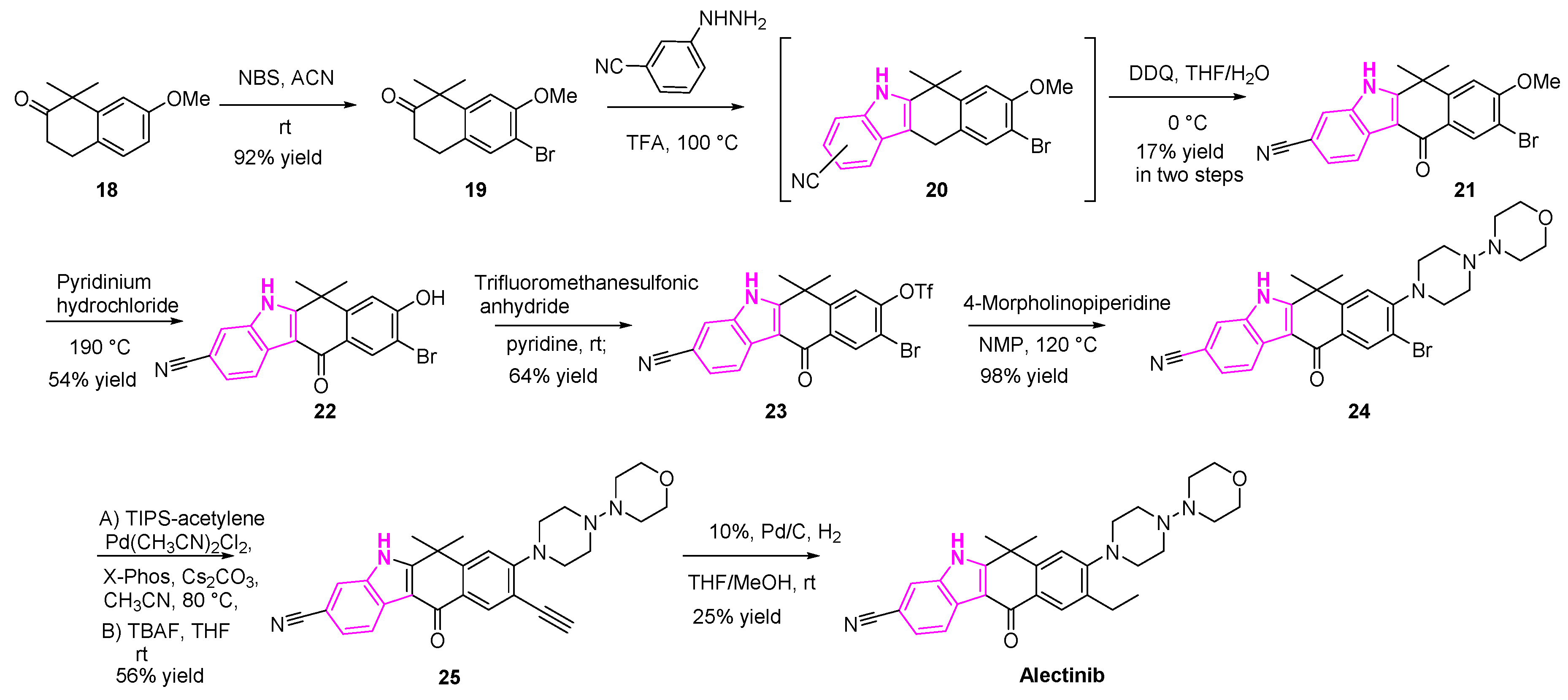 Molecules 25 01615 sch003 Molecules 25 01615 sch003