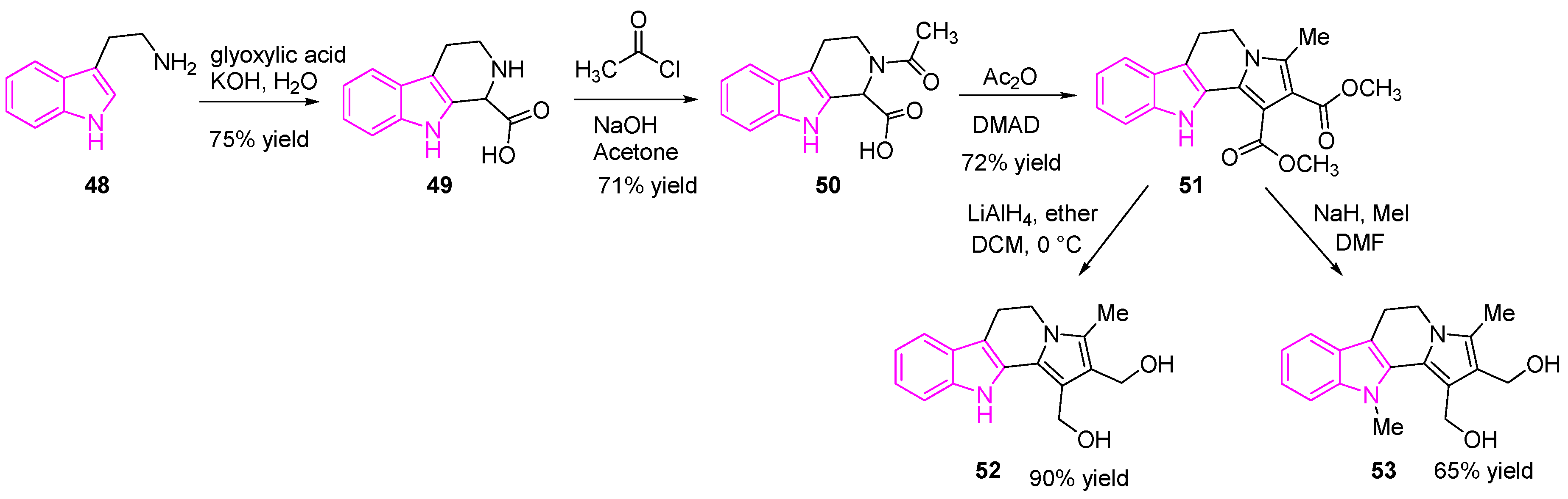 Molecules 25 01615 sch009 Molecules 25 01615 sch009