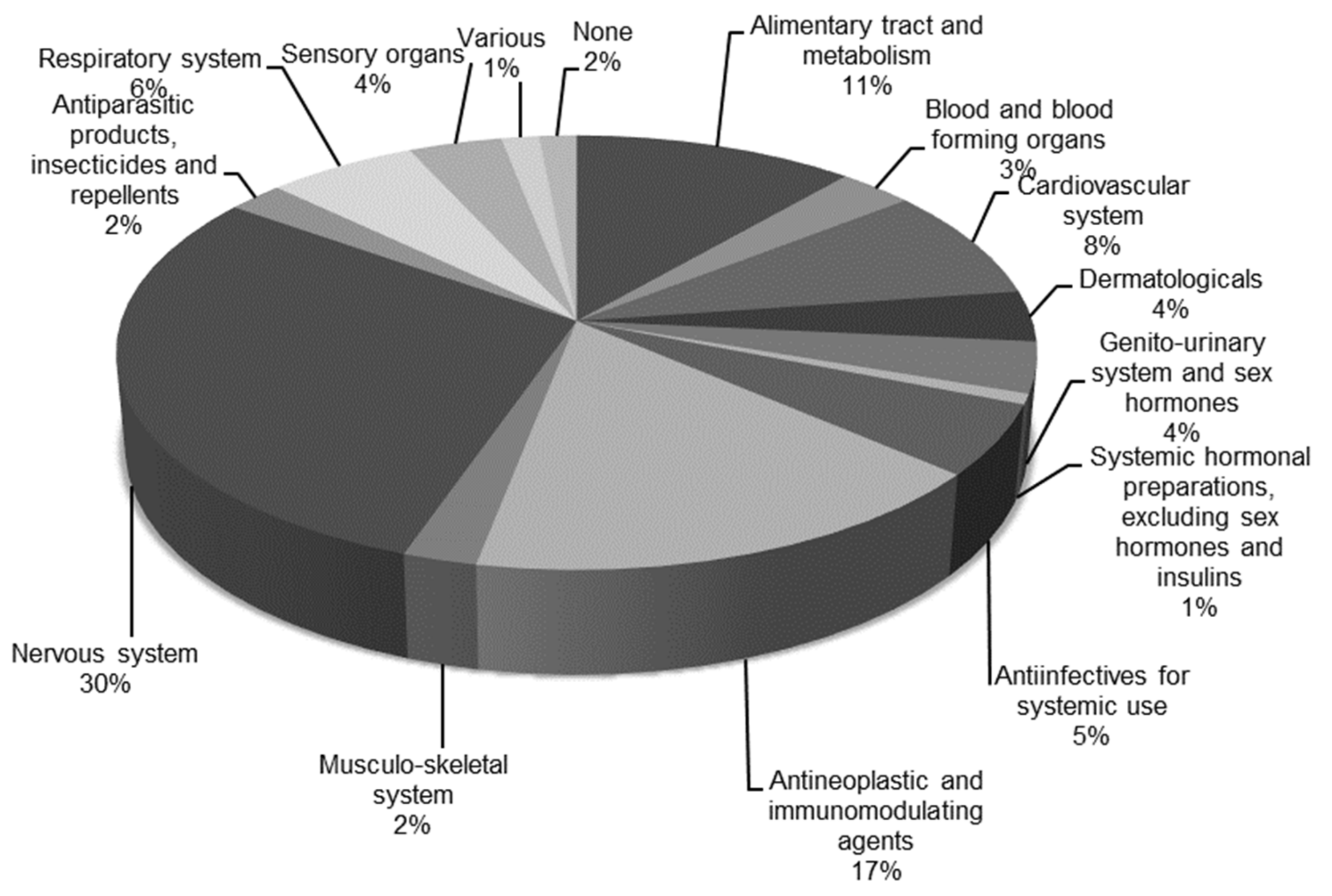 Molecules 25 01616 g002