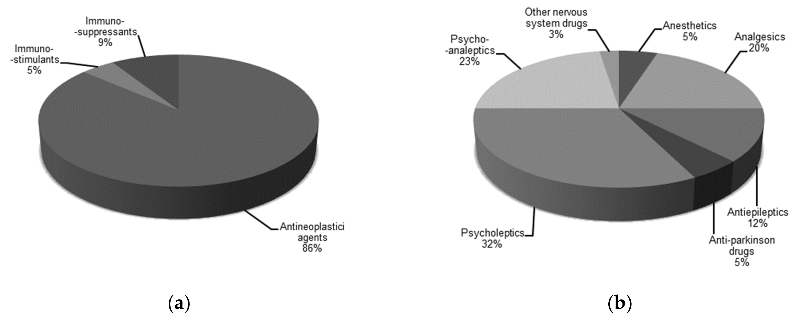 Molecules 25 01616 g003