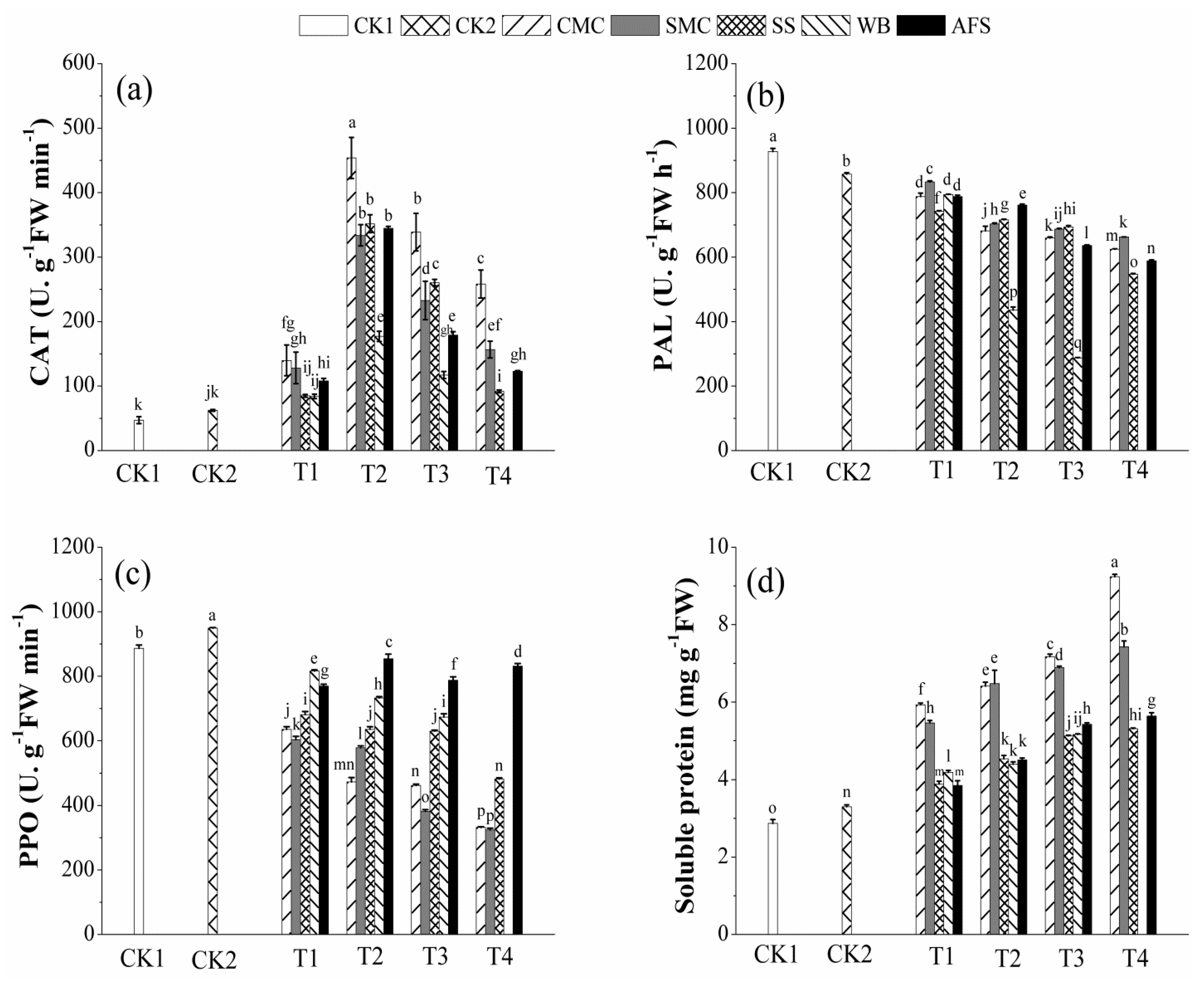 Molecules 25 01617 g004 Molecules 25 01617 g004