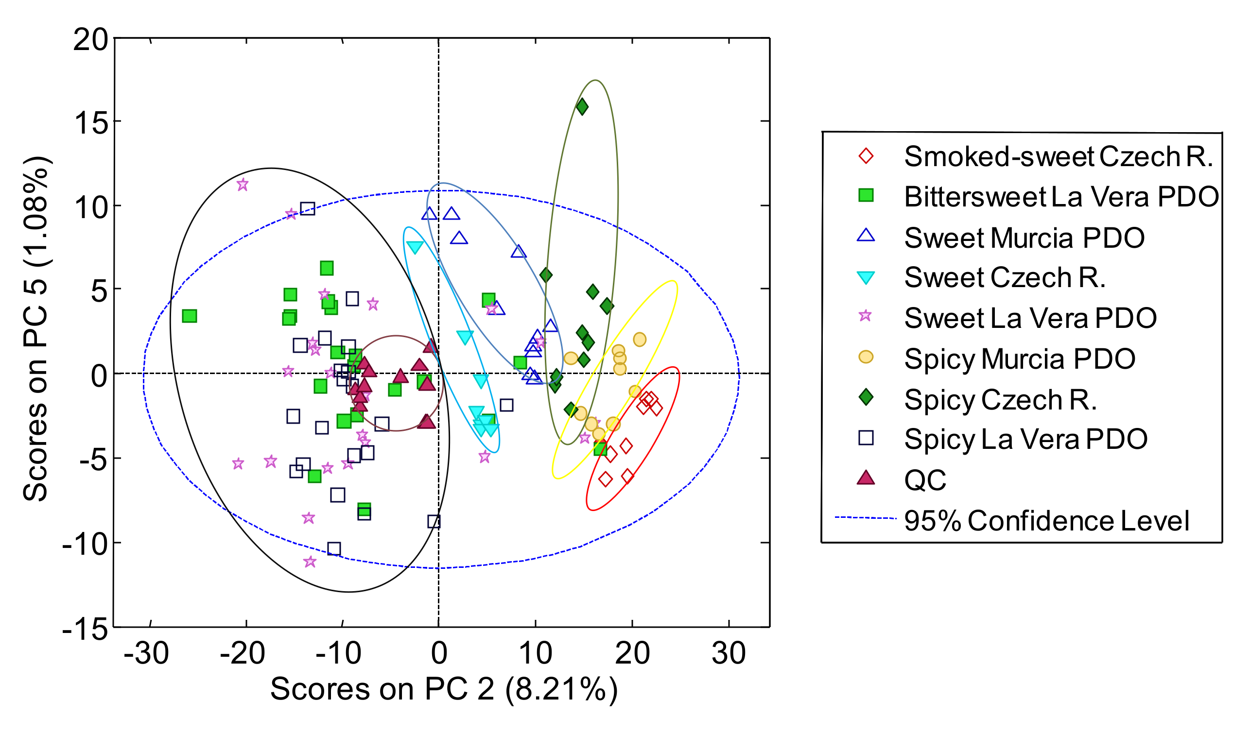 Molecules 25 01623 g002 Molecules 25 01623 g002