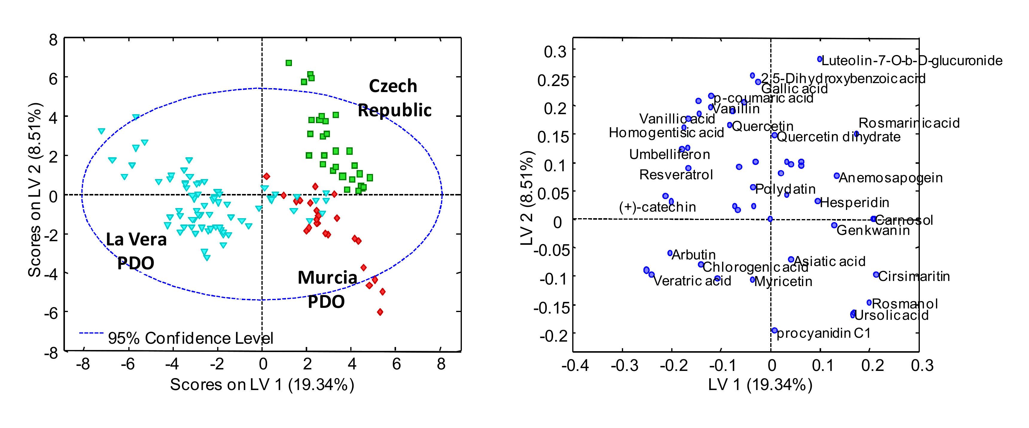 Molecules 25 01623 g004 Molecules 25 01623 g004