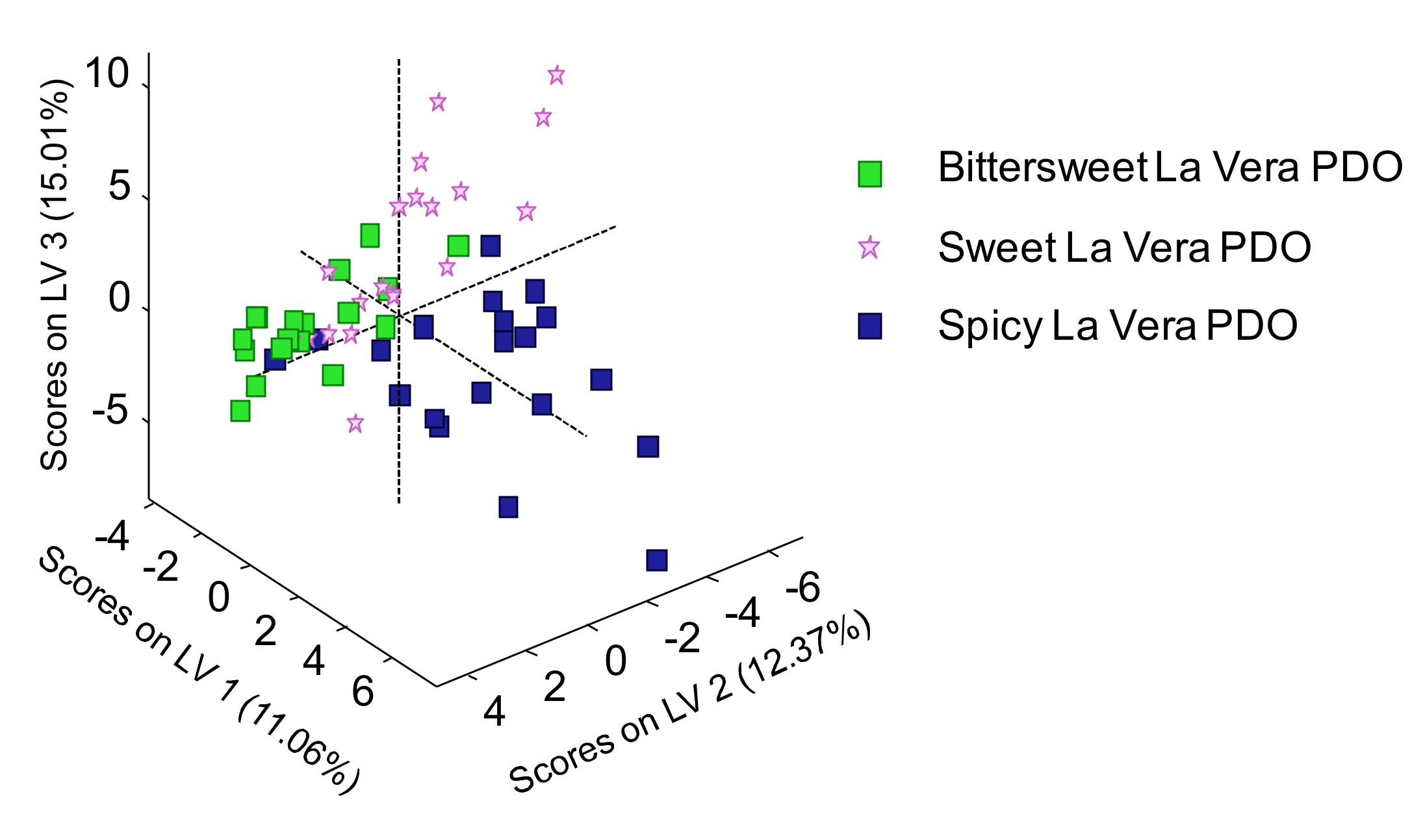 Molecules 25 01623 g007 Molecules 25 01623 g007