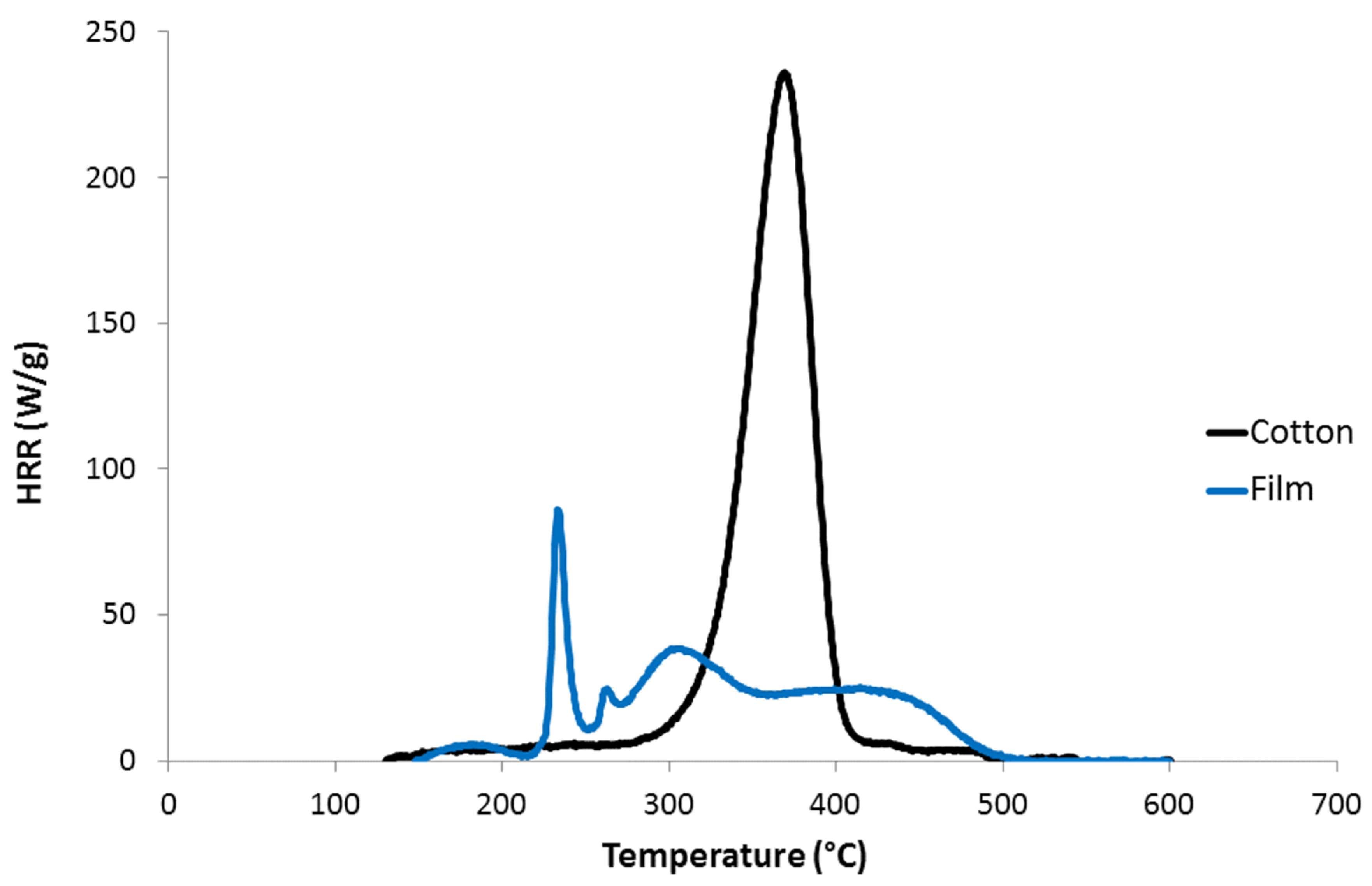 Molecules 25 01629 g013