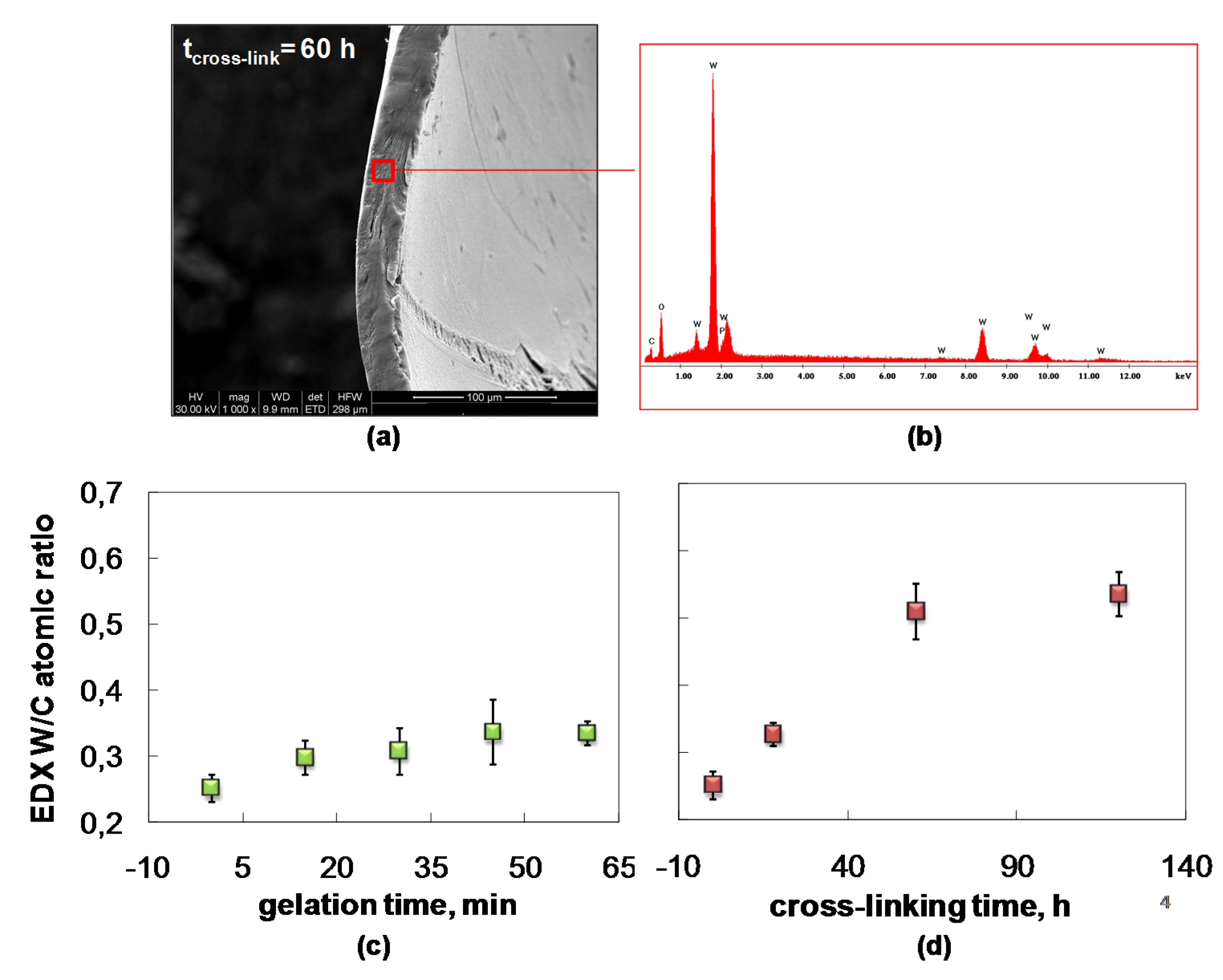 Molecules 25 01632 g004 Molecules 25 01632 g004