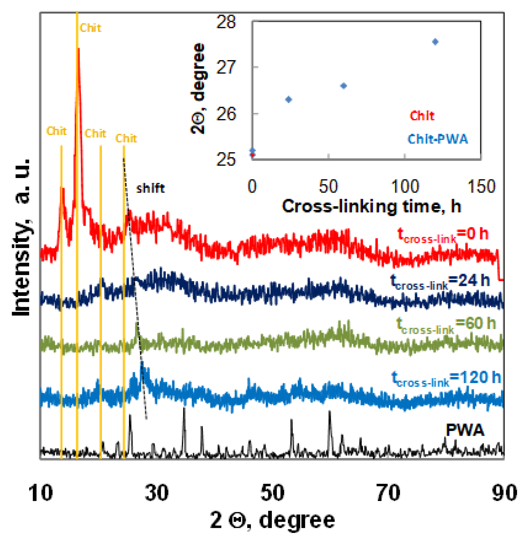 Molecules 25 01632 g005 Molecules 25 01632 g005