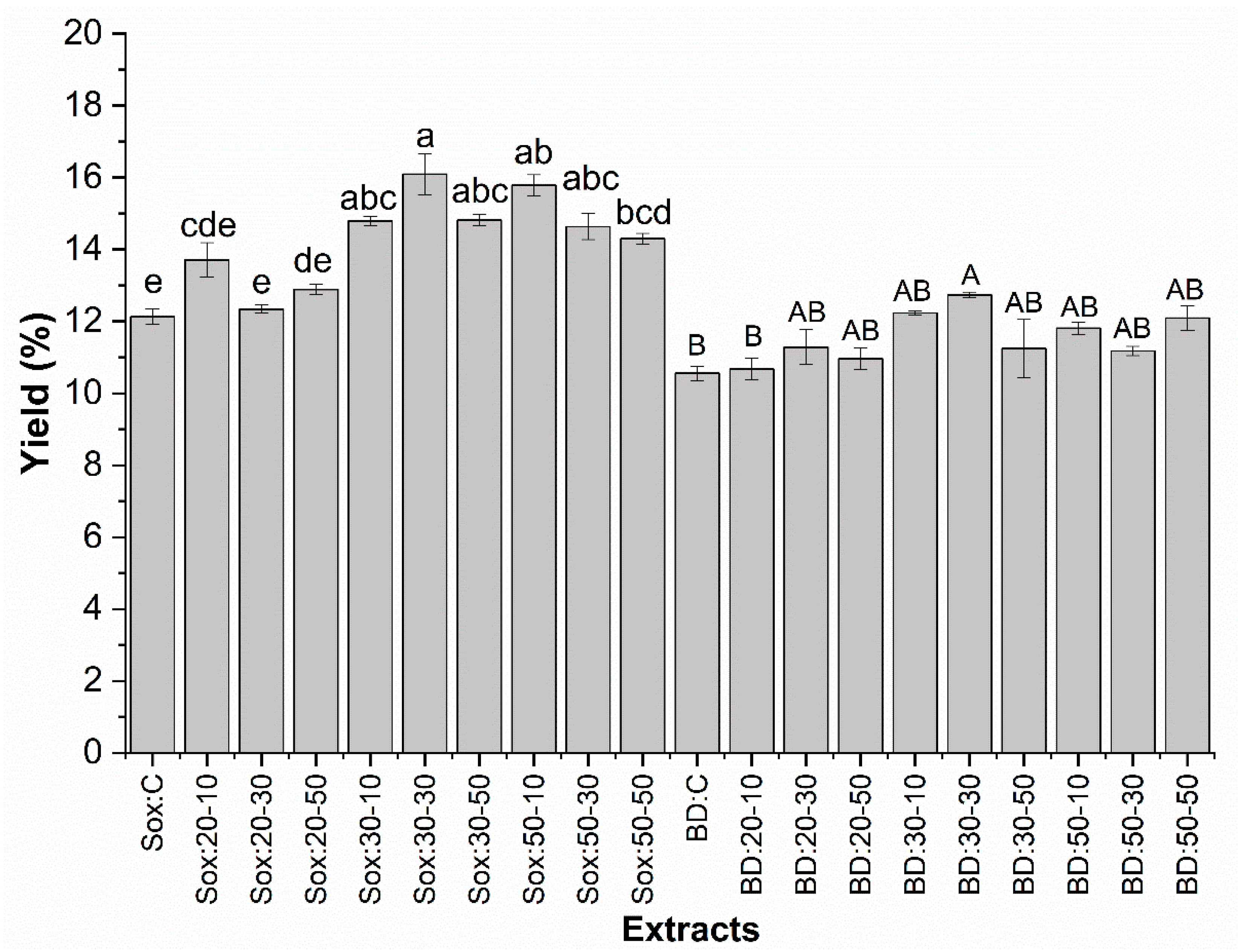 Molecules Free Full Text Effect Of Experimental Parameters On The Extraction Of Grape Seed Oil Obtained By Low Pressure And Supercritical Fluid Extraction Html