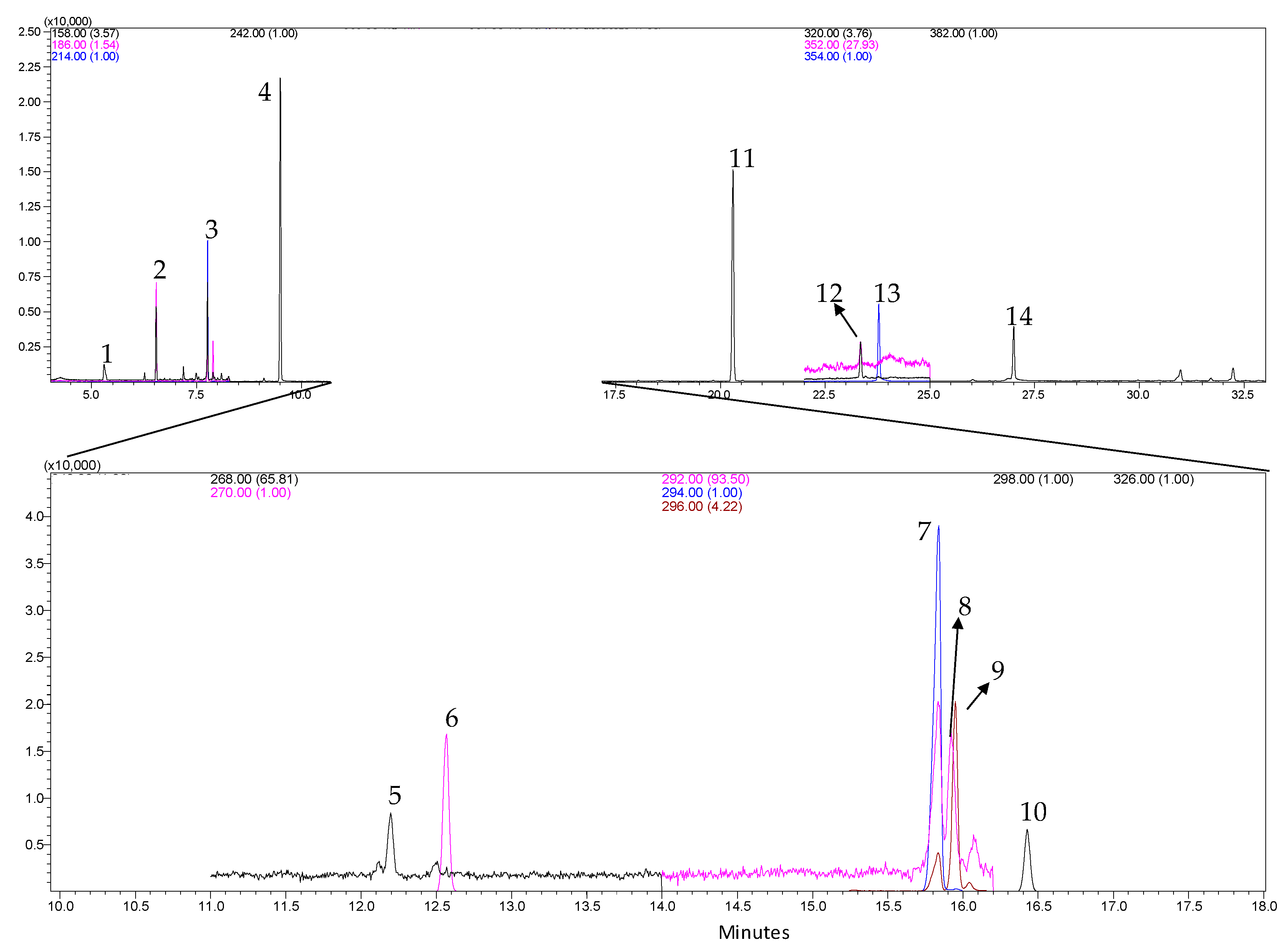 Molecules 25 01634 g004