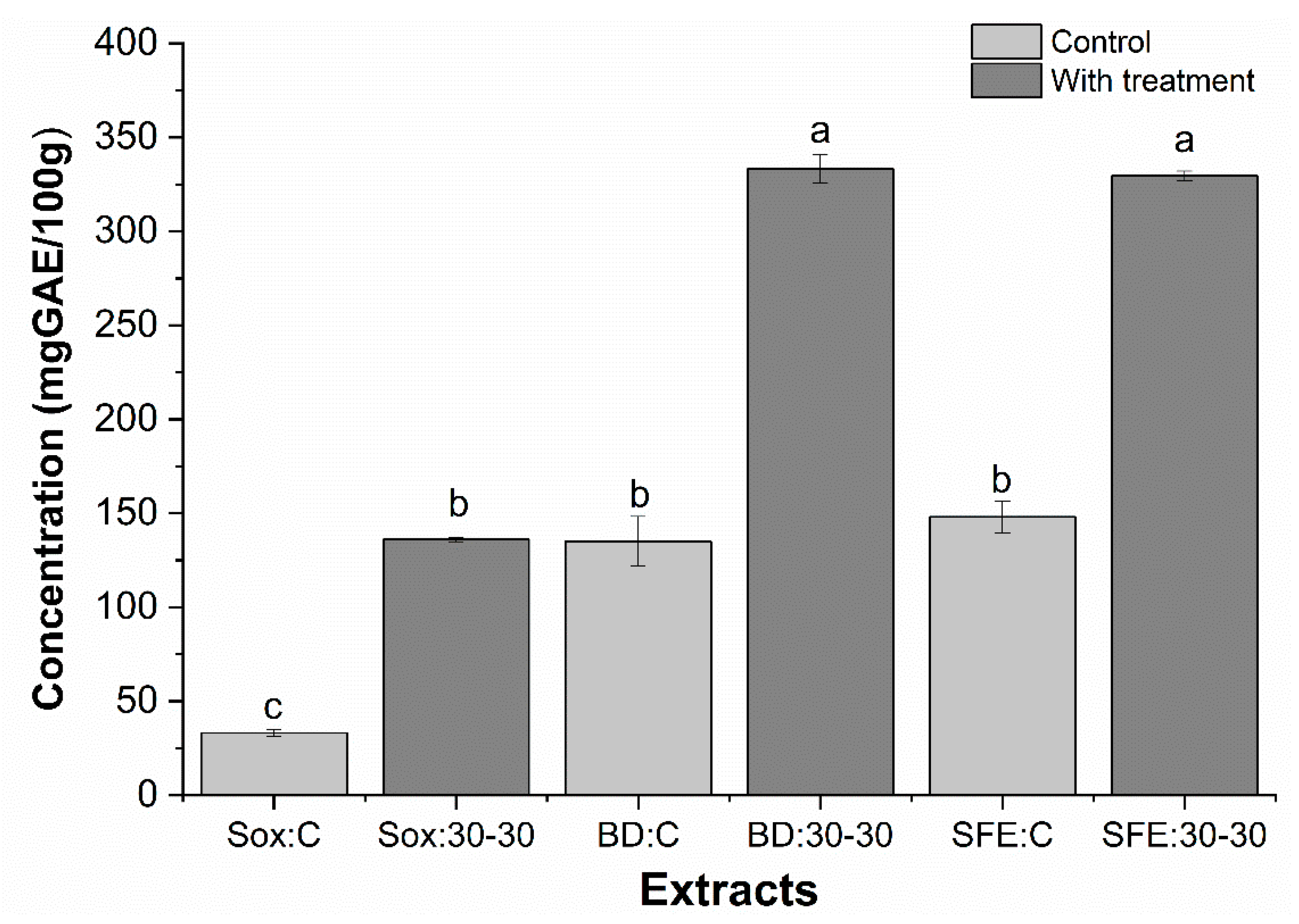 Molecules 25 01634 g006