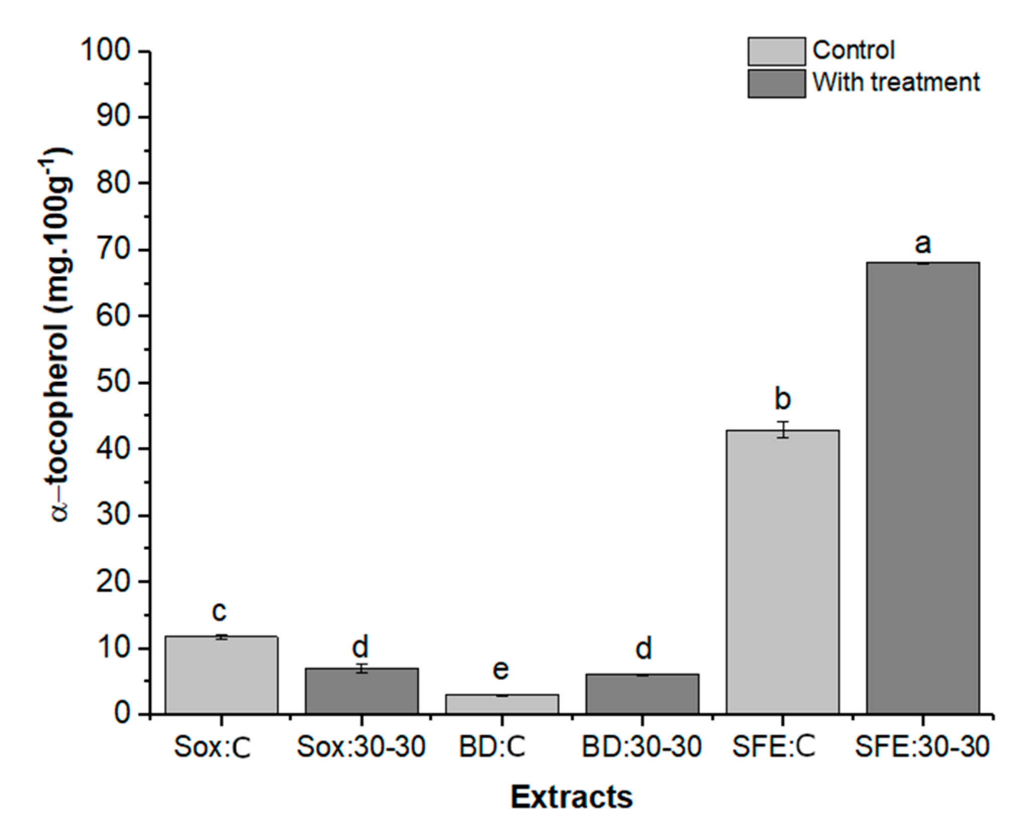 Molecules 25 01634 g008