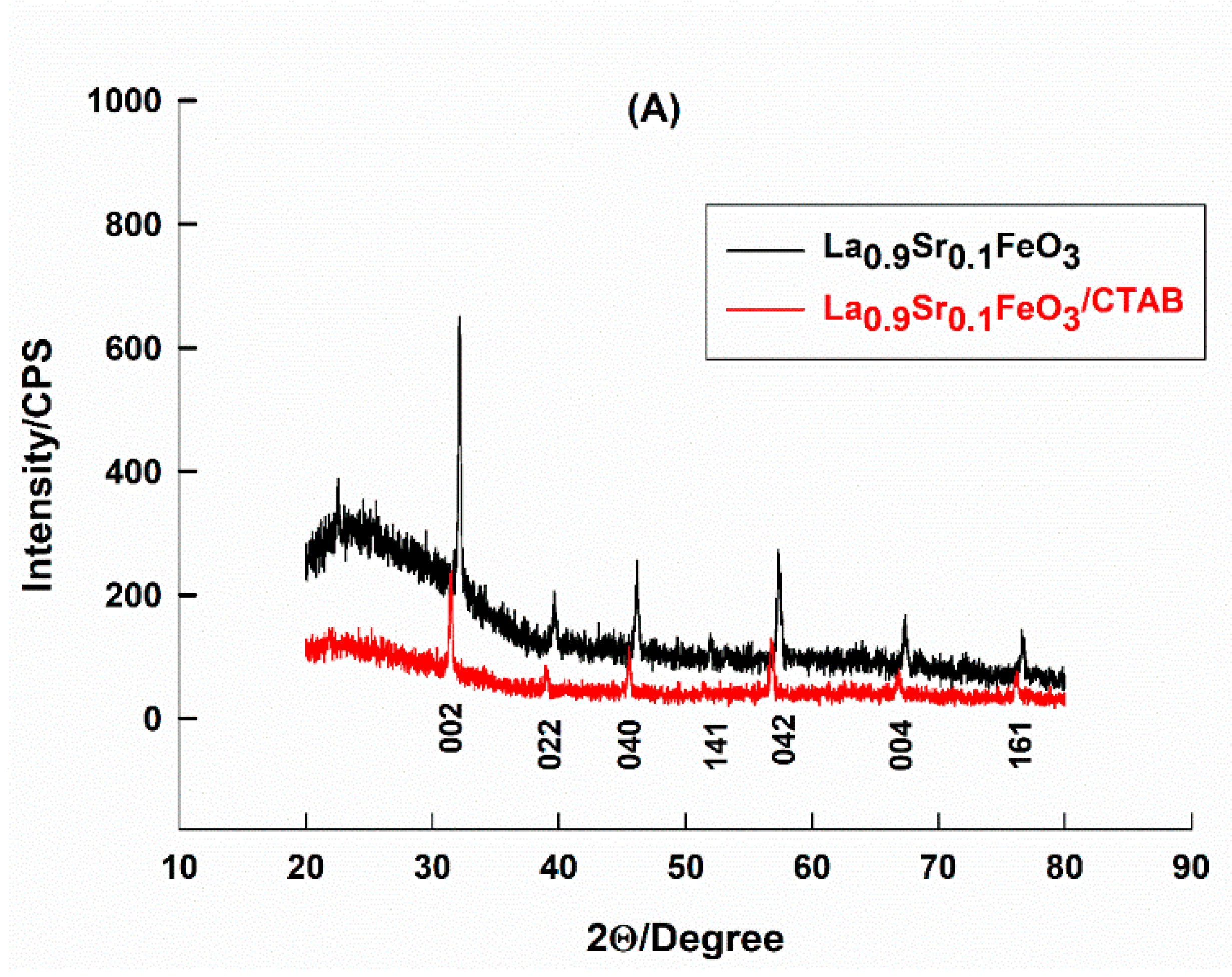 Molecules 25 01640 g001a Molecules 25 01640 g001a