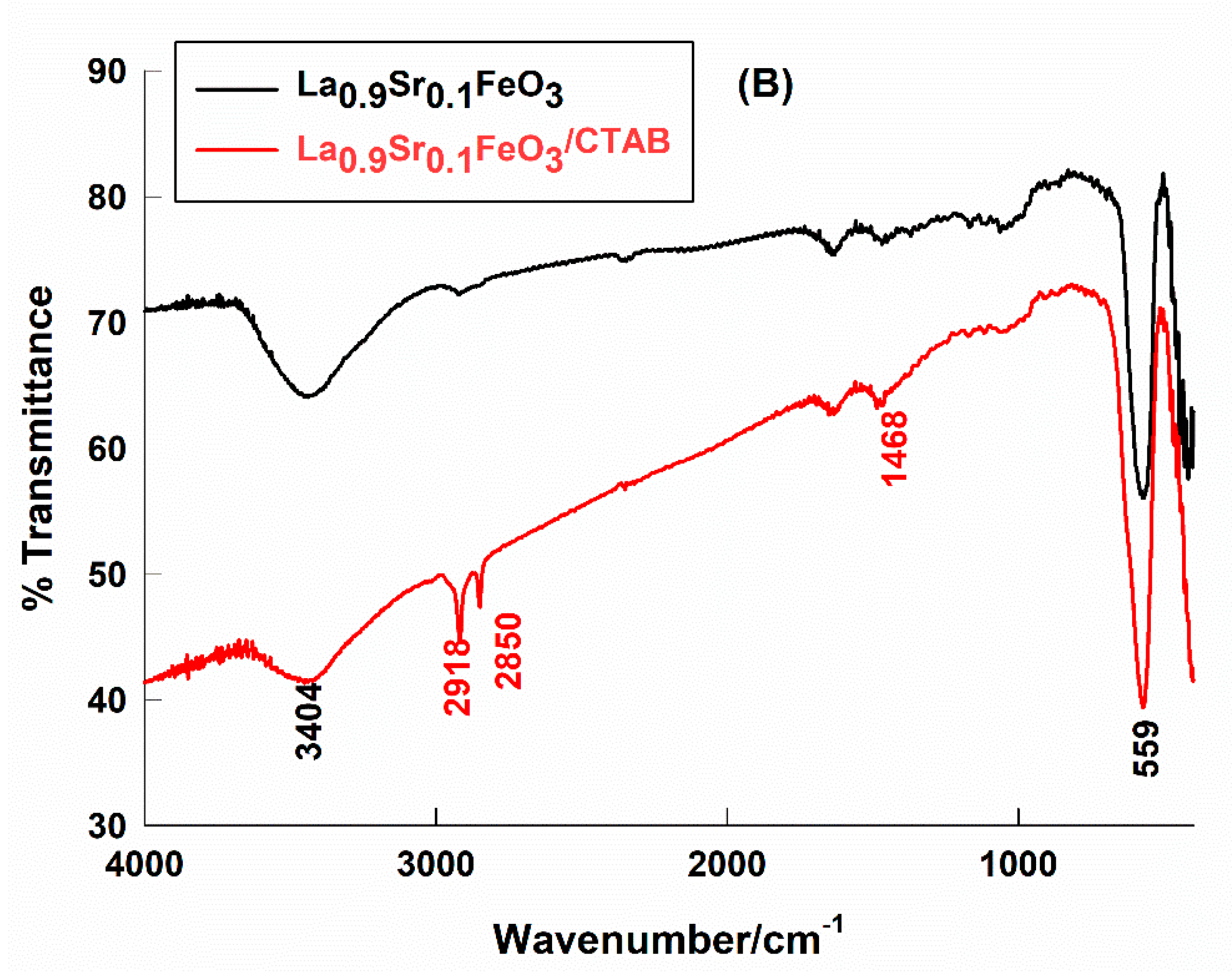 Molecules 25 01640 g001b Molecules 25 01640 g001b