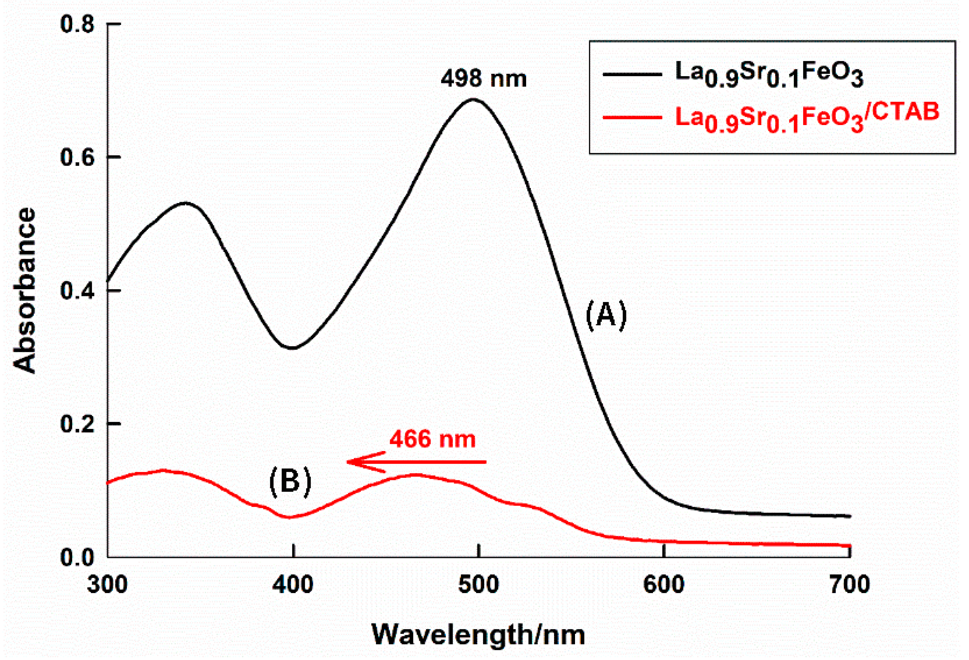 Molecules 25 01640 g003 Molecules 25 01640 g003
