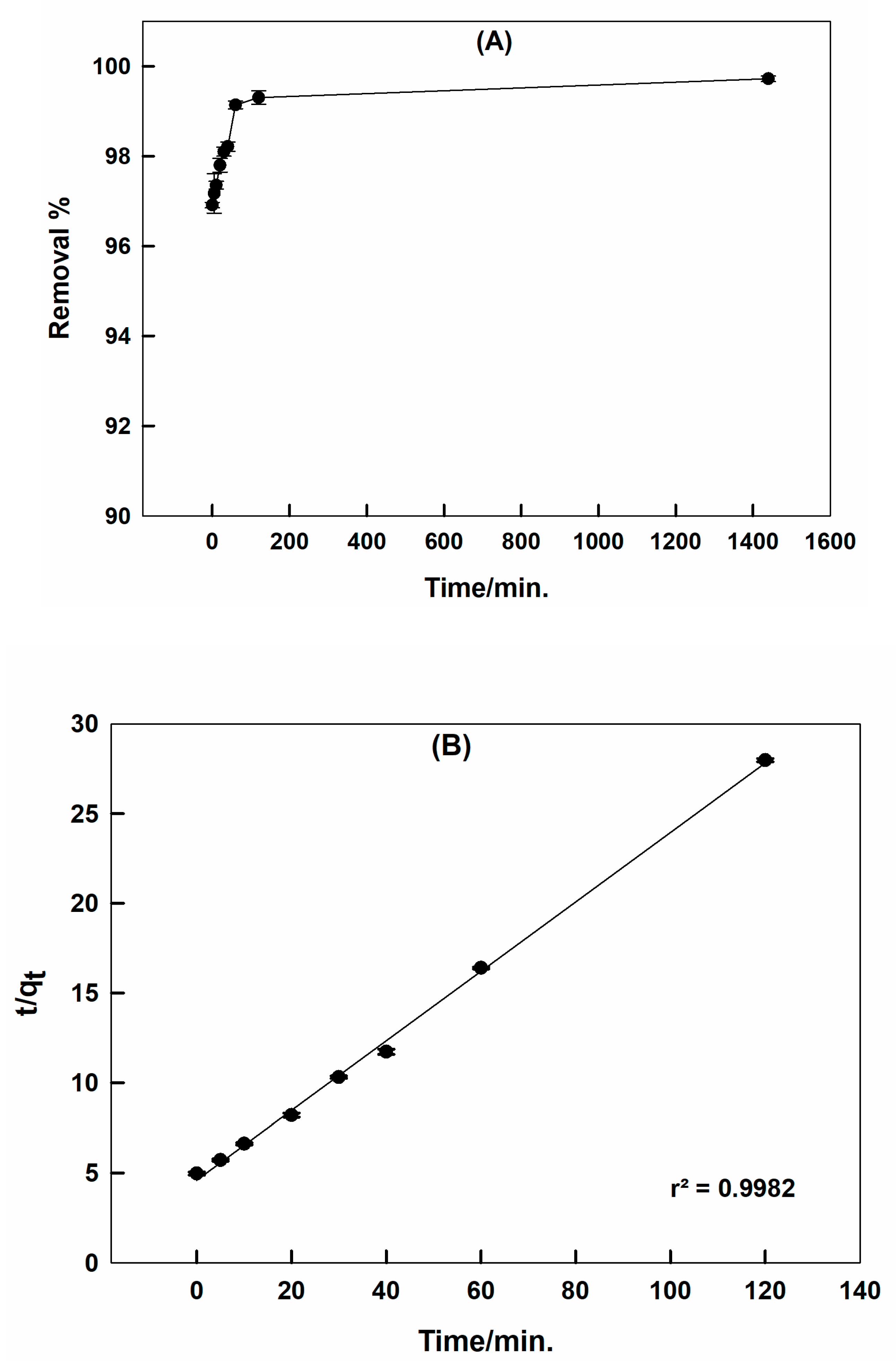 Molecules 25 01640 g005 Molecules 25 01640 g005