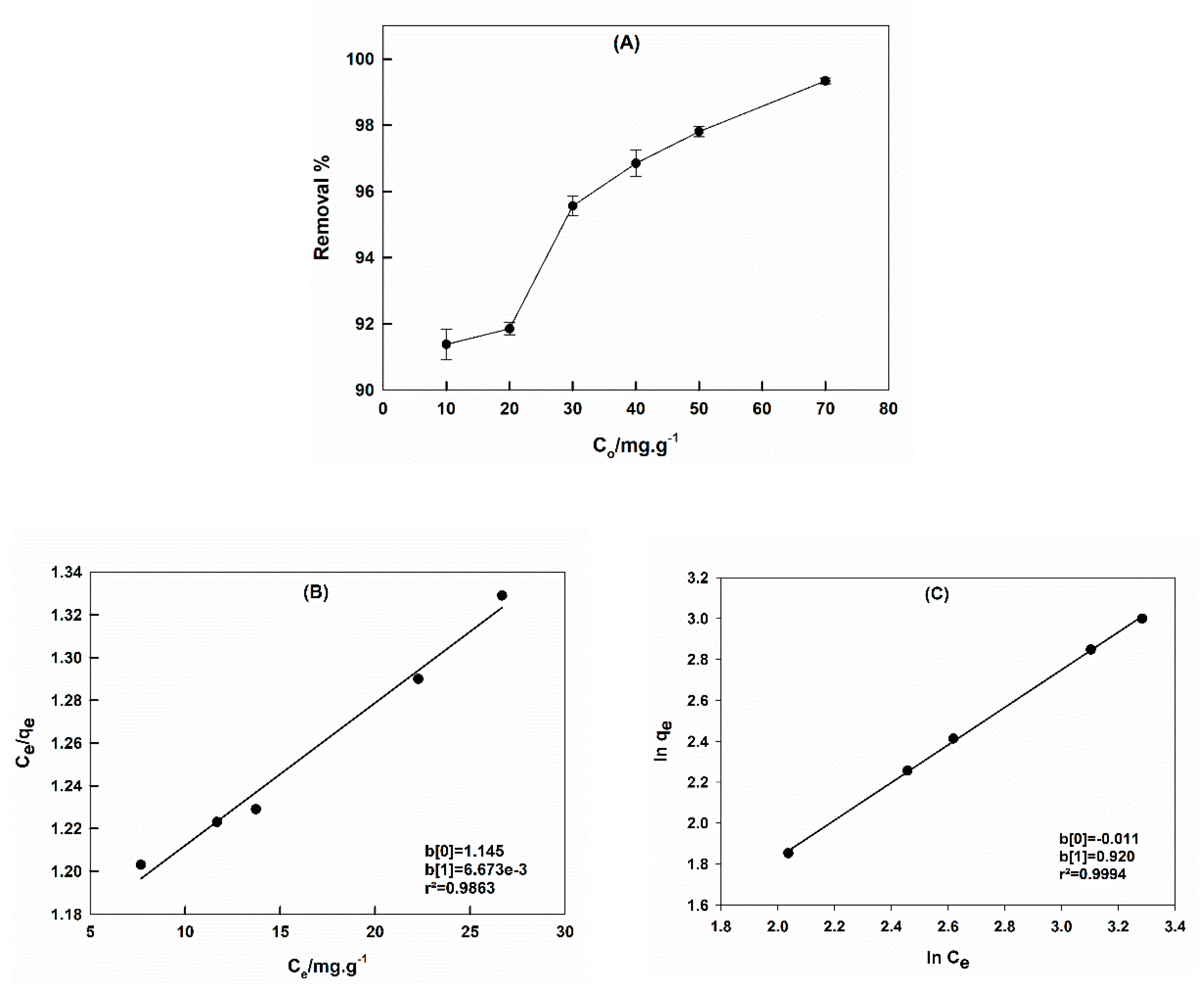 Molecules 25 01640 g006 Molecules 25 01640 g006